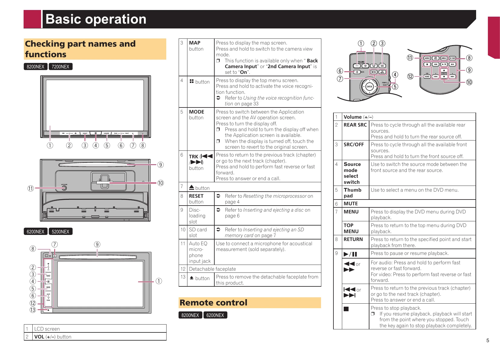 Manual for AVIC-8200NEX