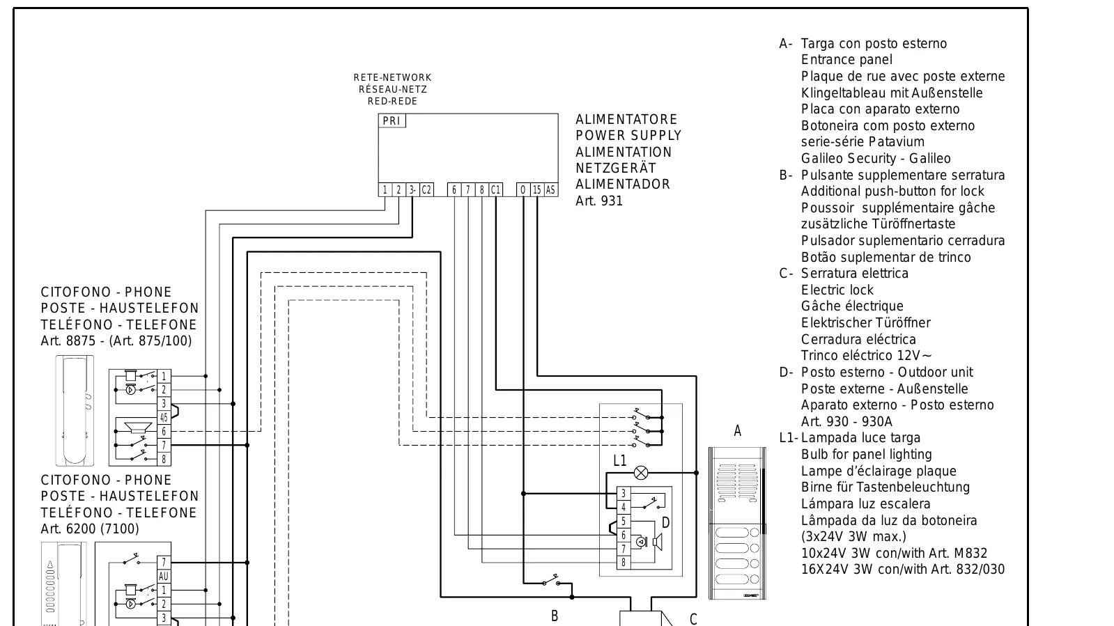 Manual for 931