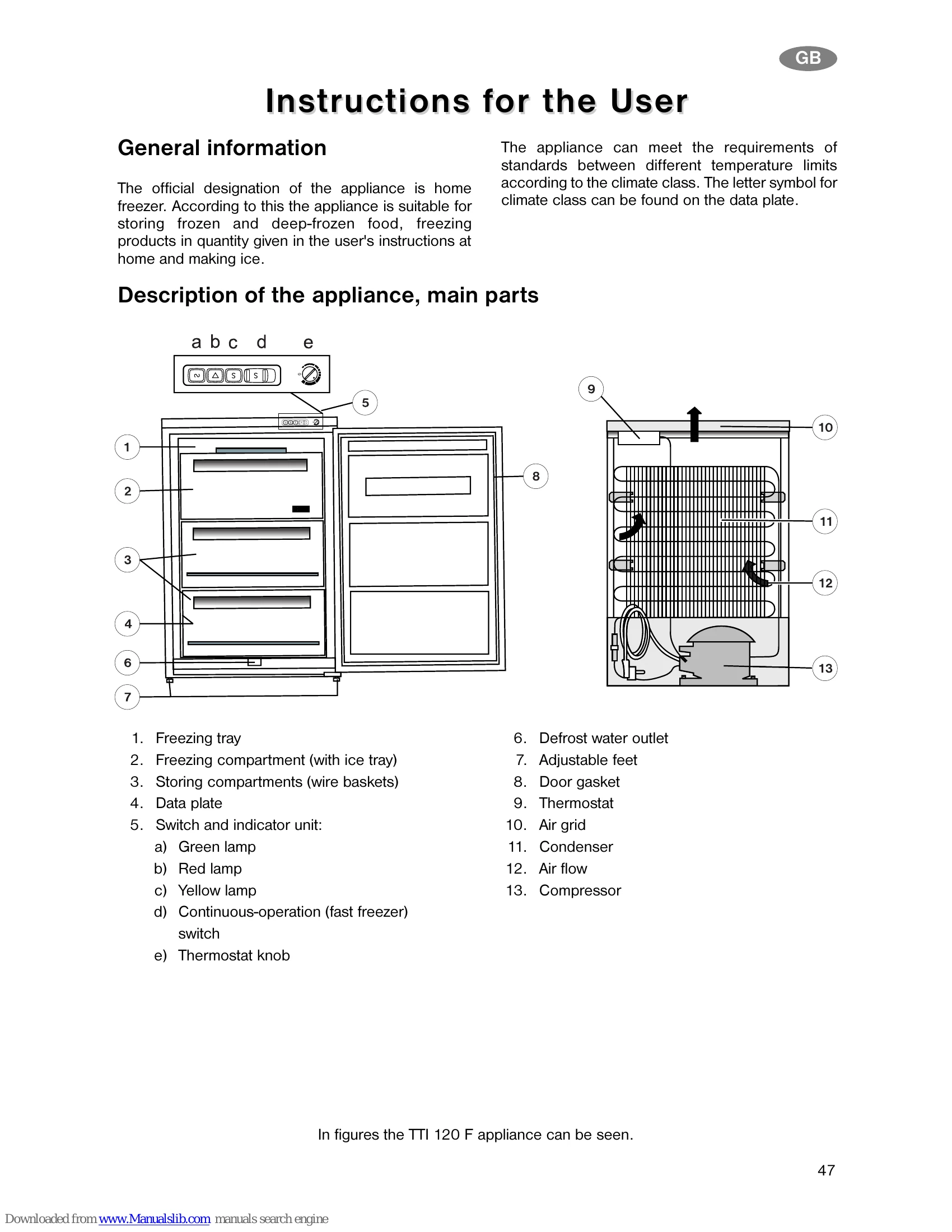 Manual for ZV 130 BO (TTI 120 F)