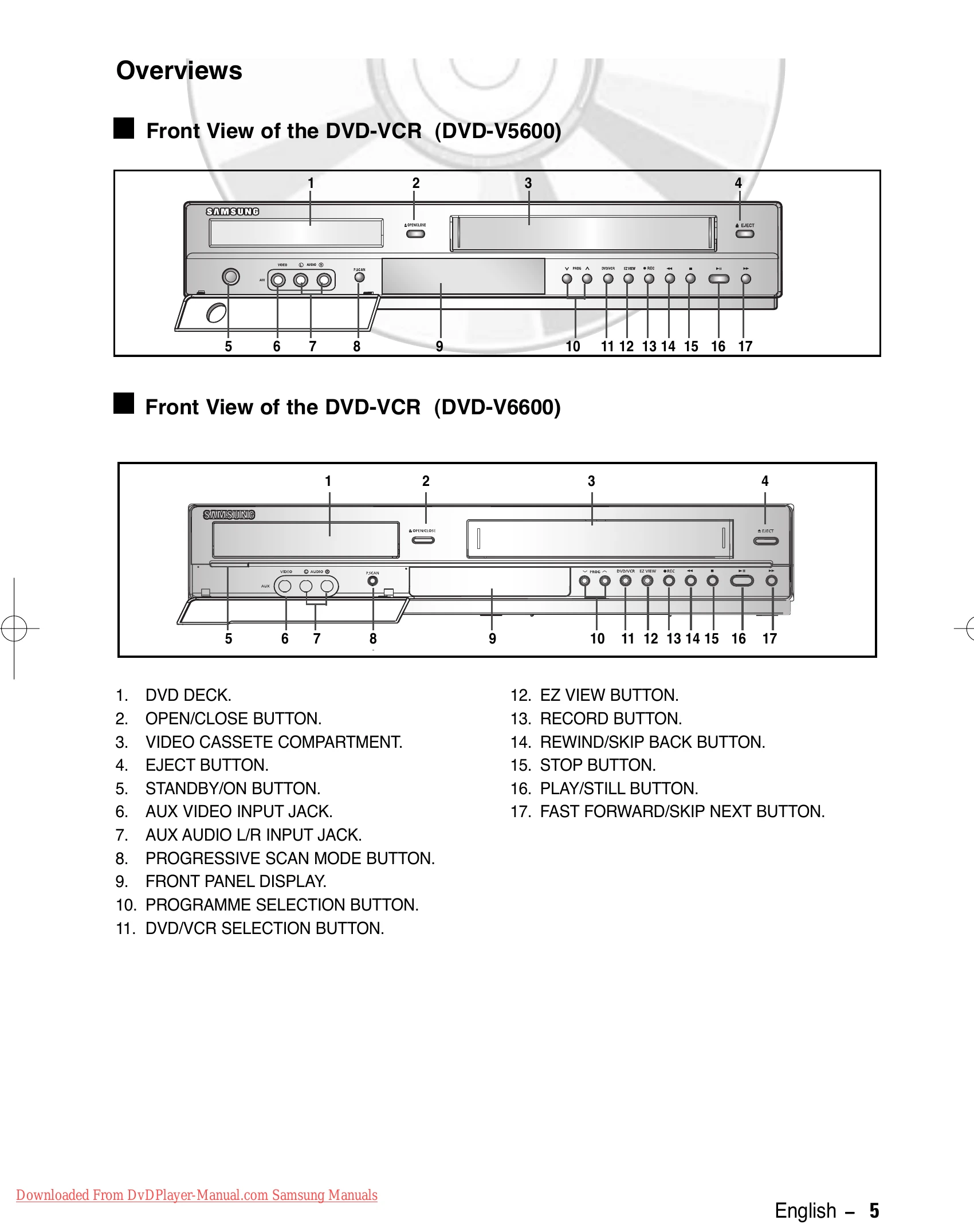 Manual for DVD-V5600/DVD-V6600