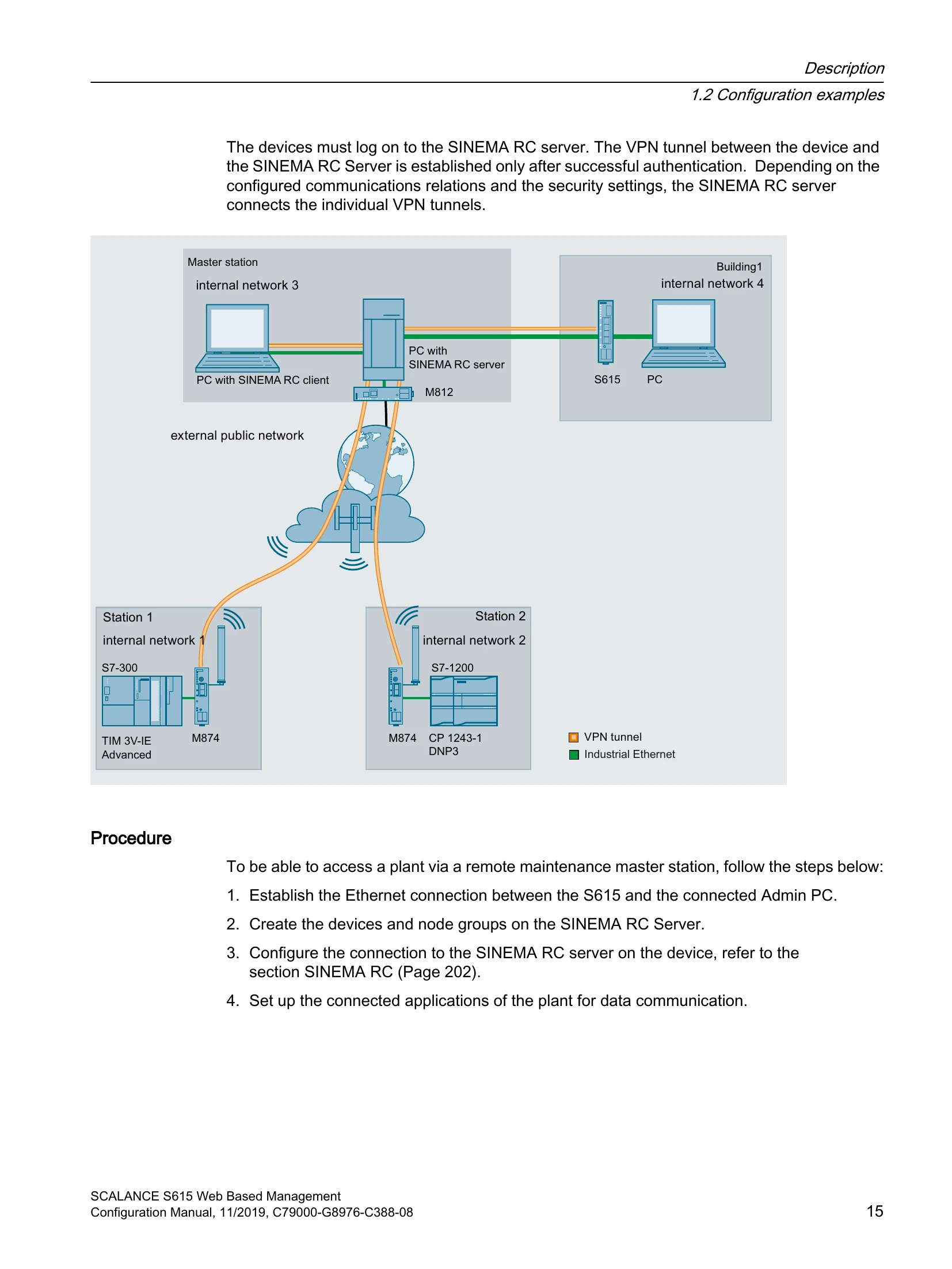 Manual for SCALANCE S615