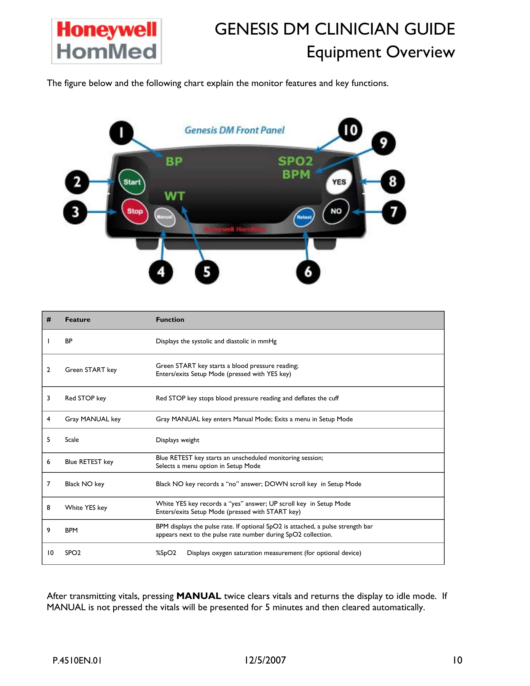 Manual for Genesis DM