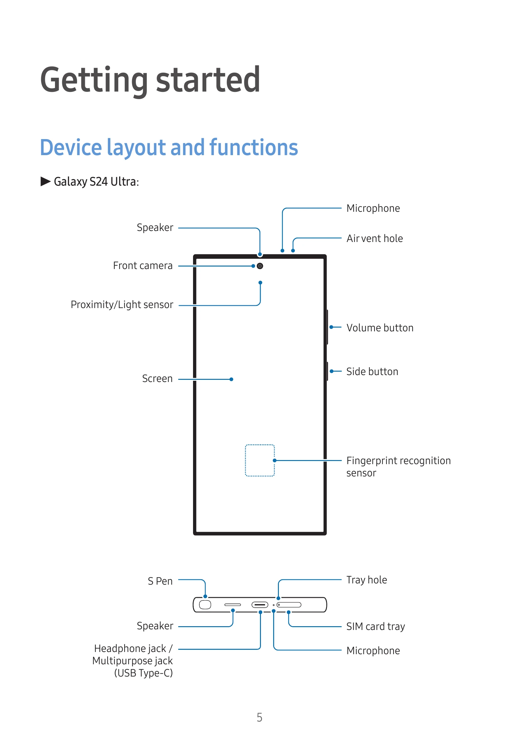 Manual for S24 Plus