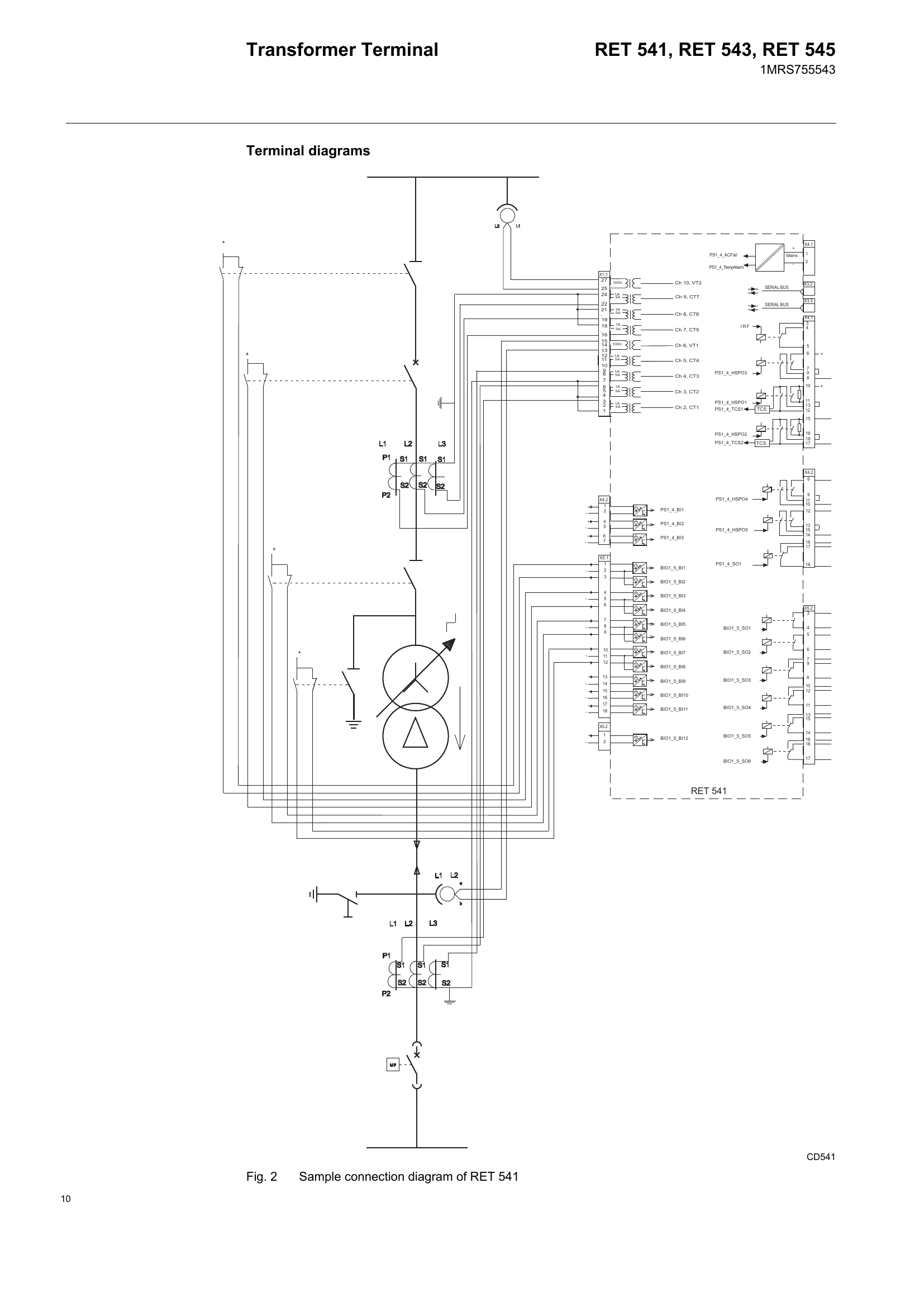 Manual for RET 541, RET 543, RET 545