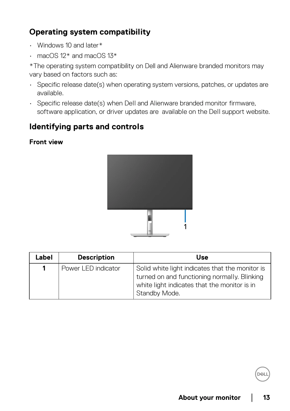 Manual for P2225H/P2425H/P2425/P2425H WOST/P2725H/P2725H WOST