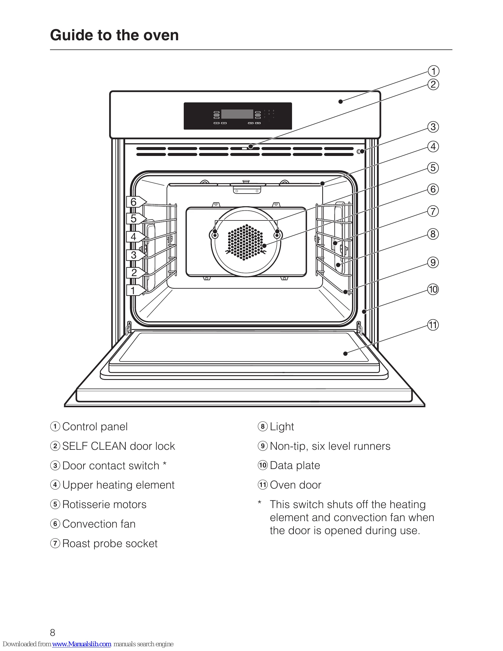 Manual for H 4882 BP
