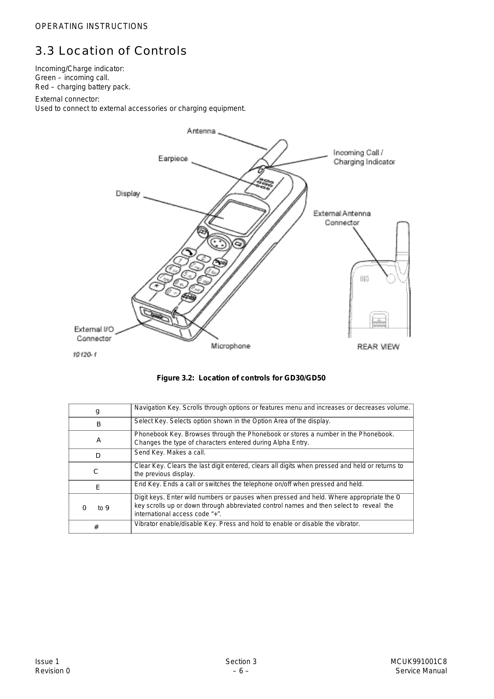 Manual for EB-GD30