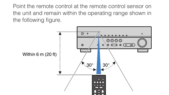 Manual for RX-V385 - Troubleshooting and error codes + PDF Download