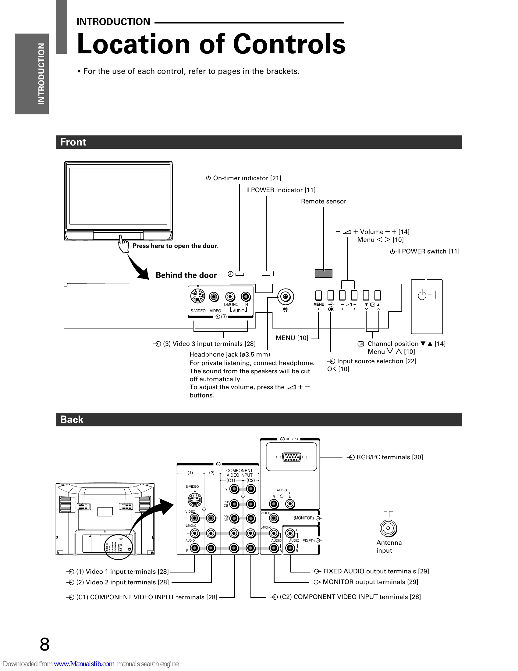 Manual for 32JW8UA