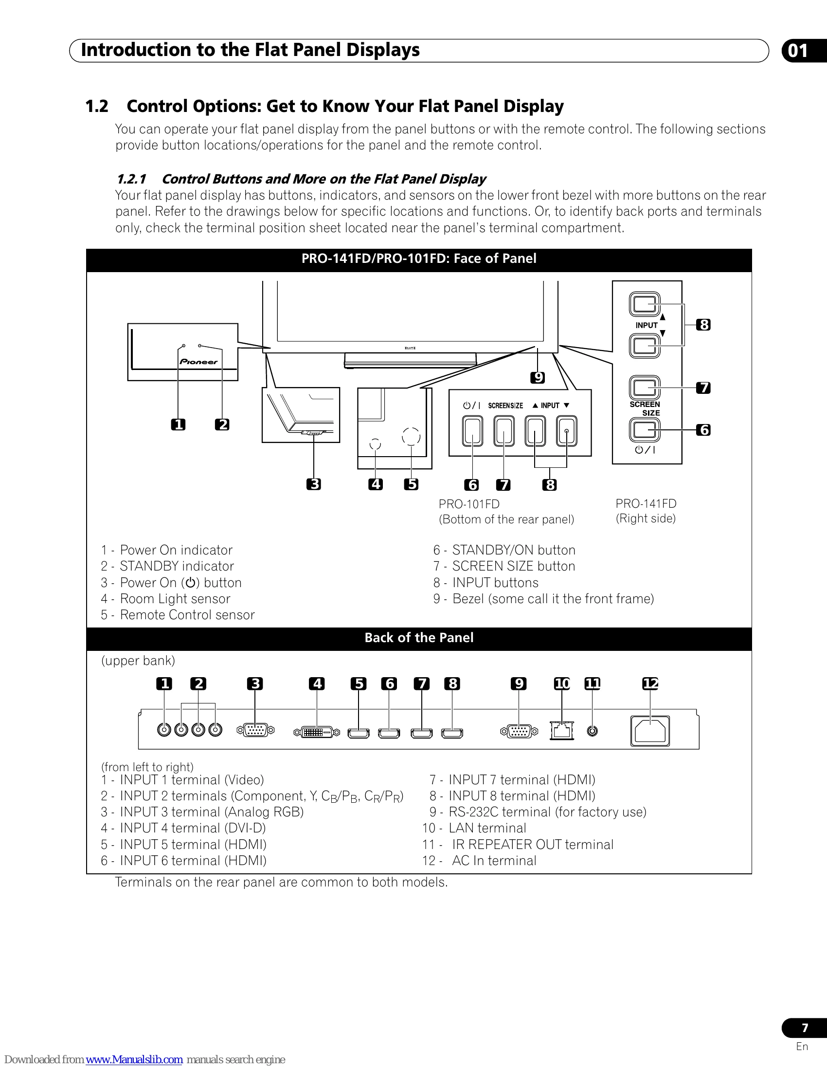 Manual for PRO-141FD