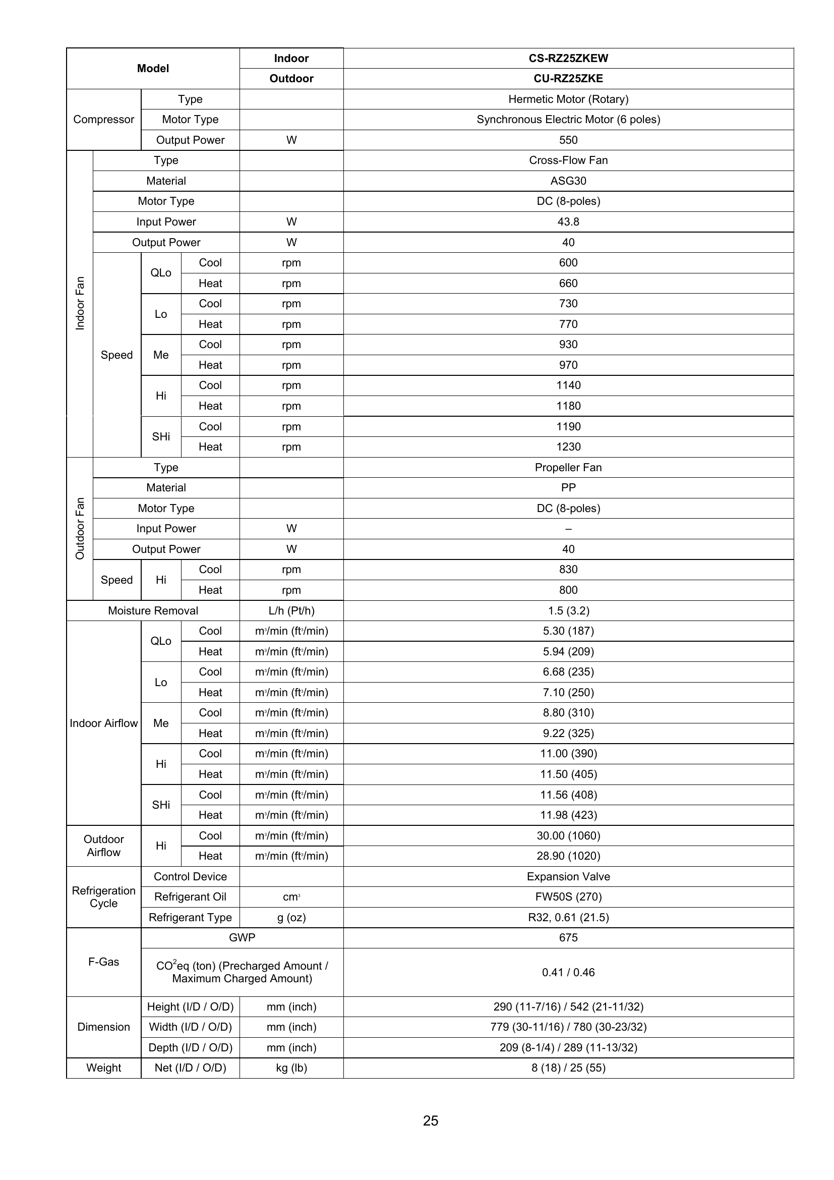 Manual for CS-TZ20ZKEW