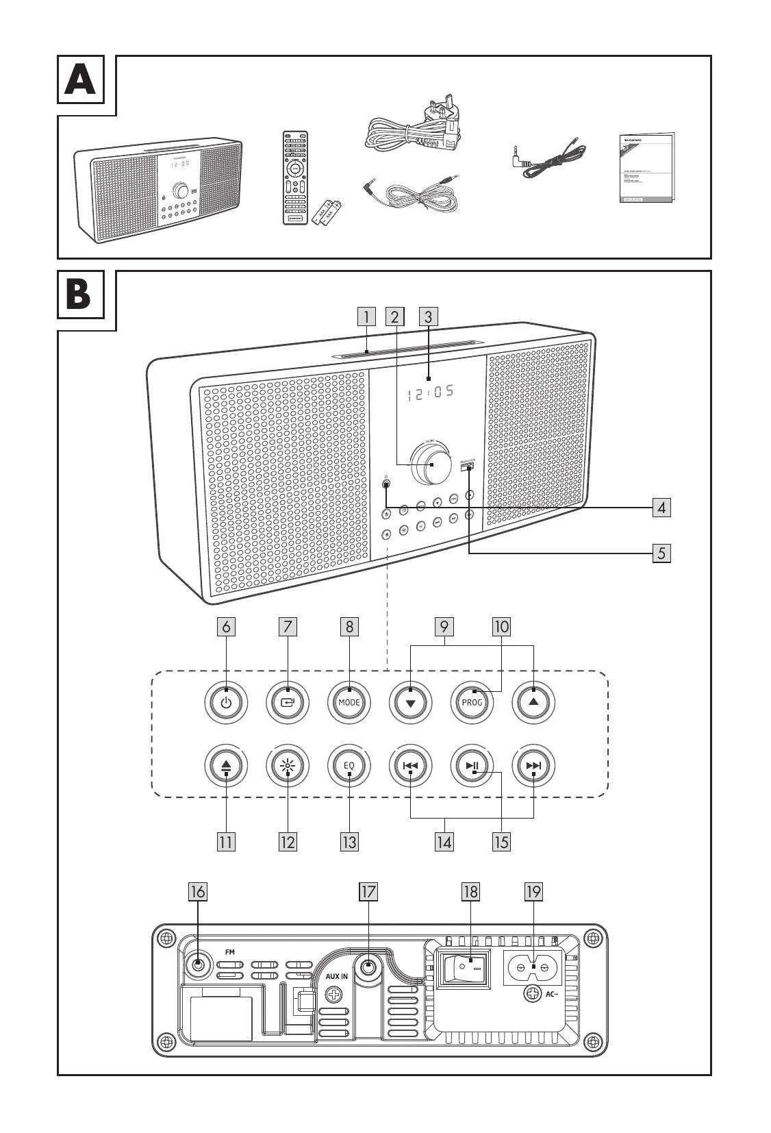 Manual for SBMS 30 A1