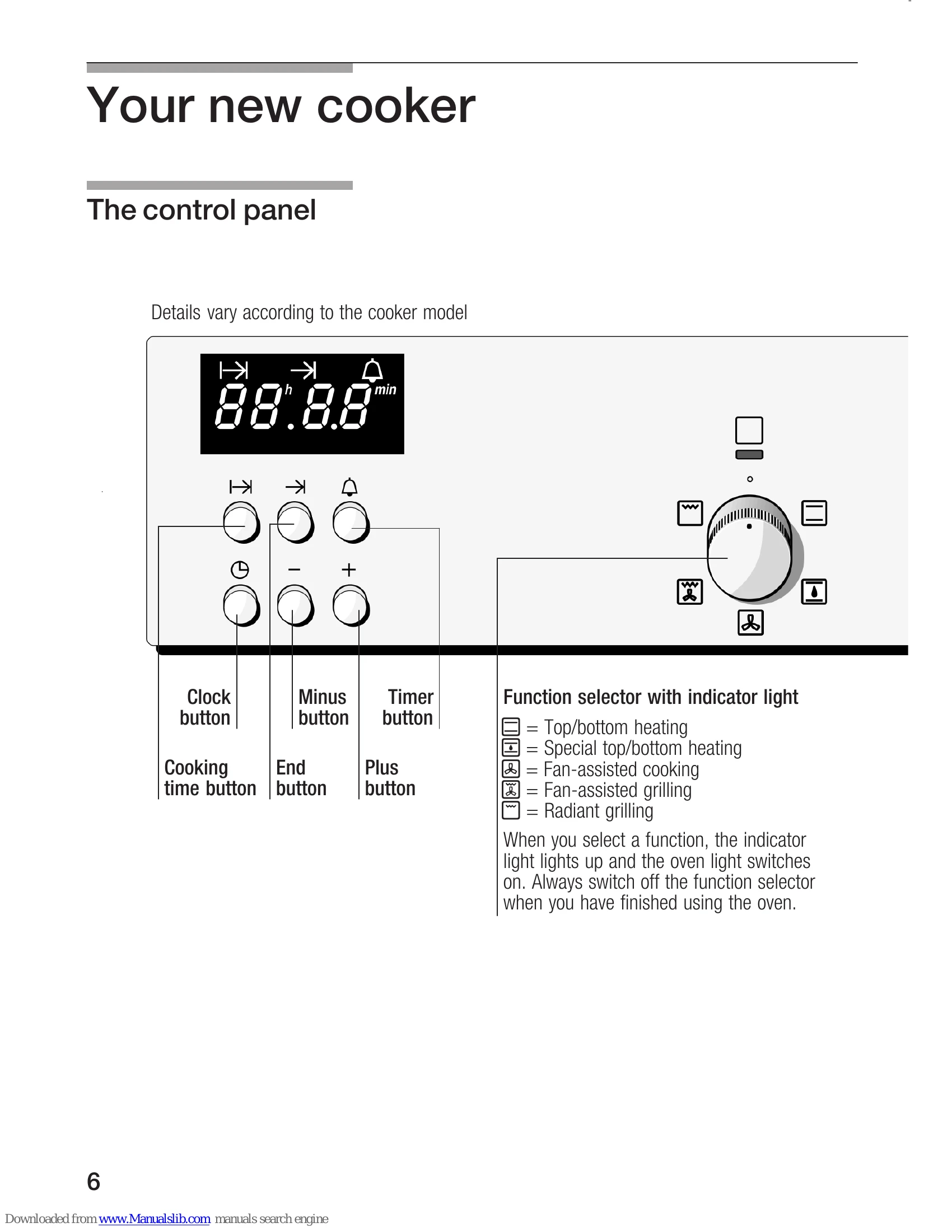Manual for HB 280.. GB