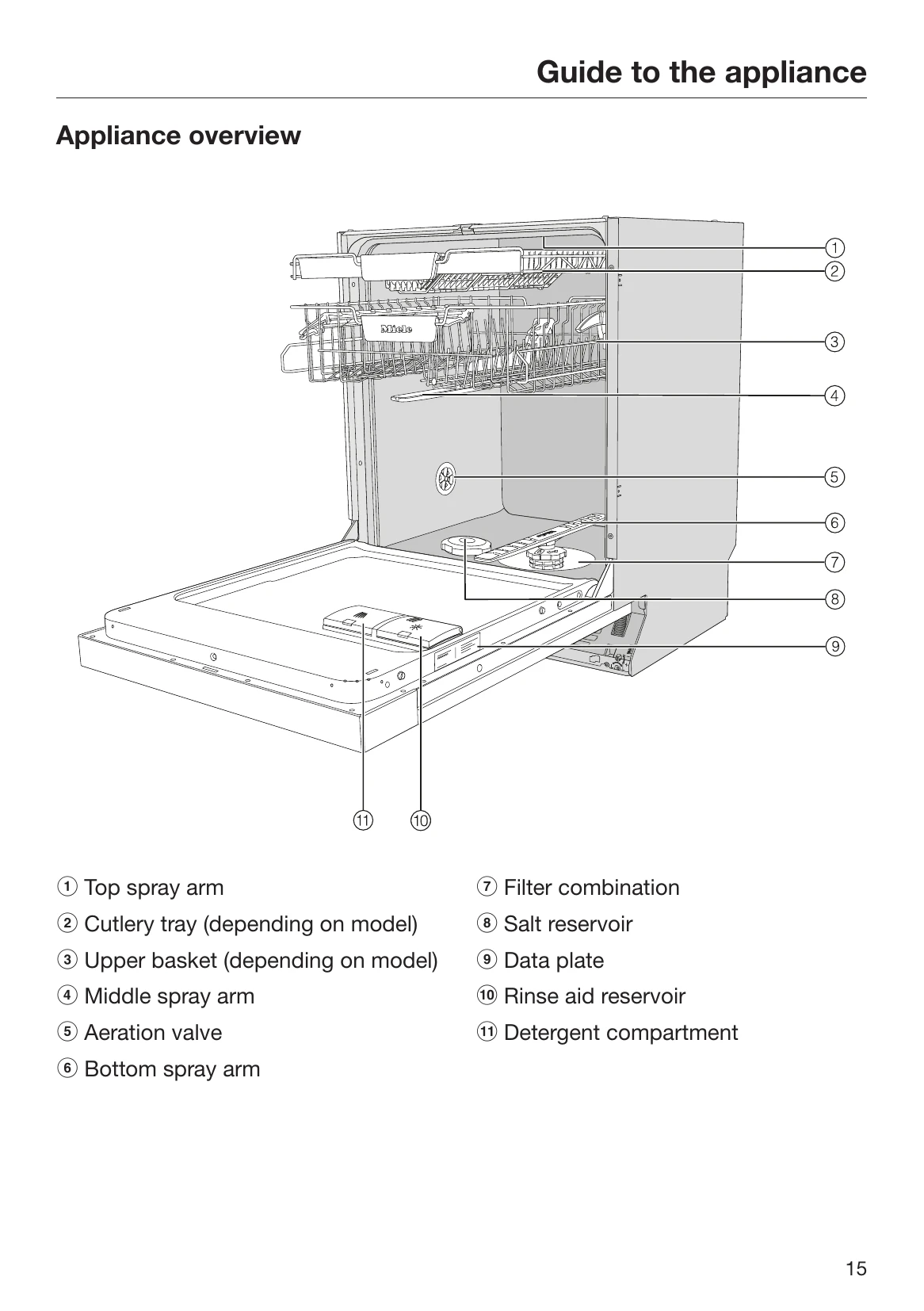 Manual for HG07