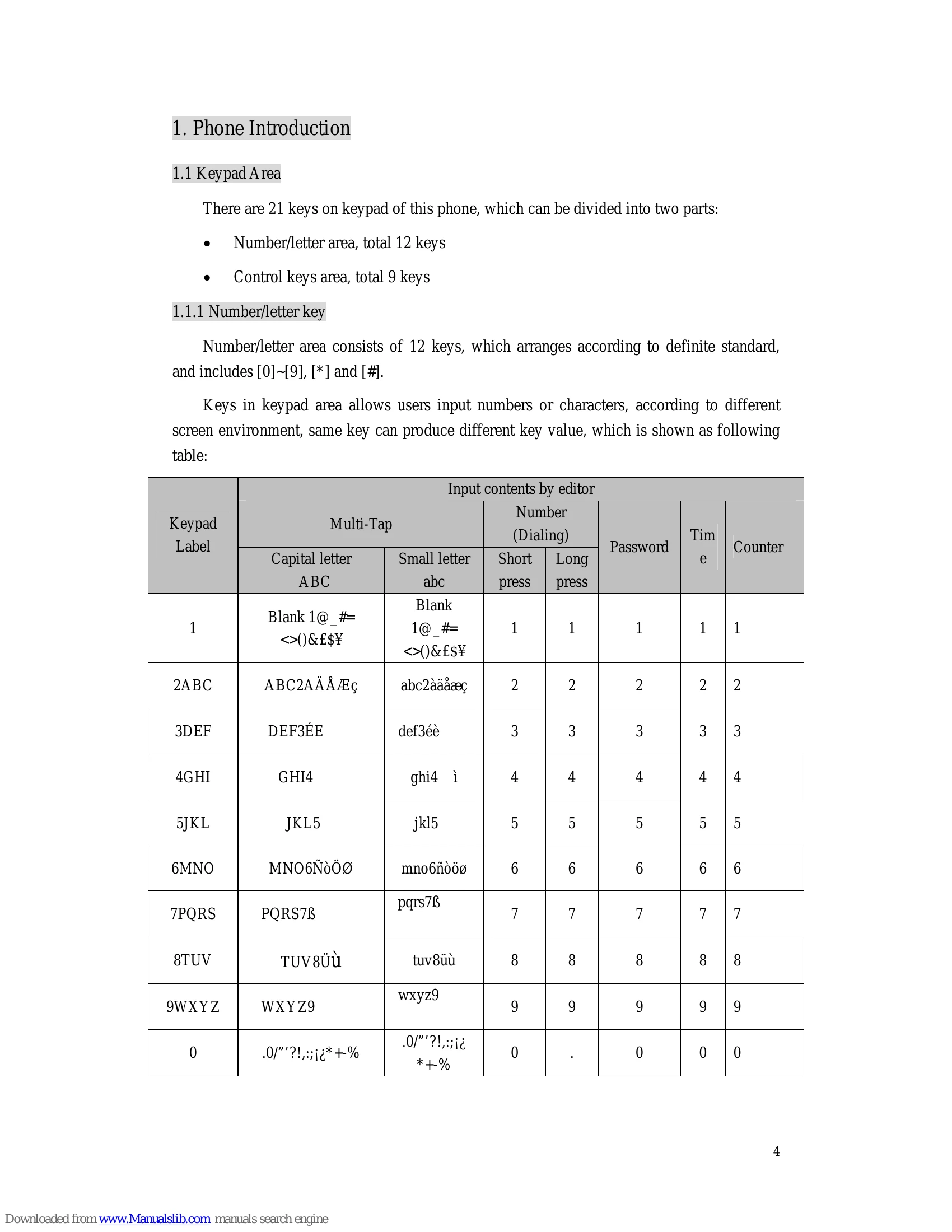 Manual for A 7+ Phone