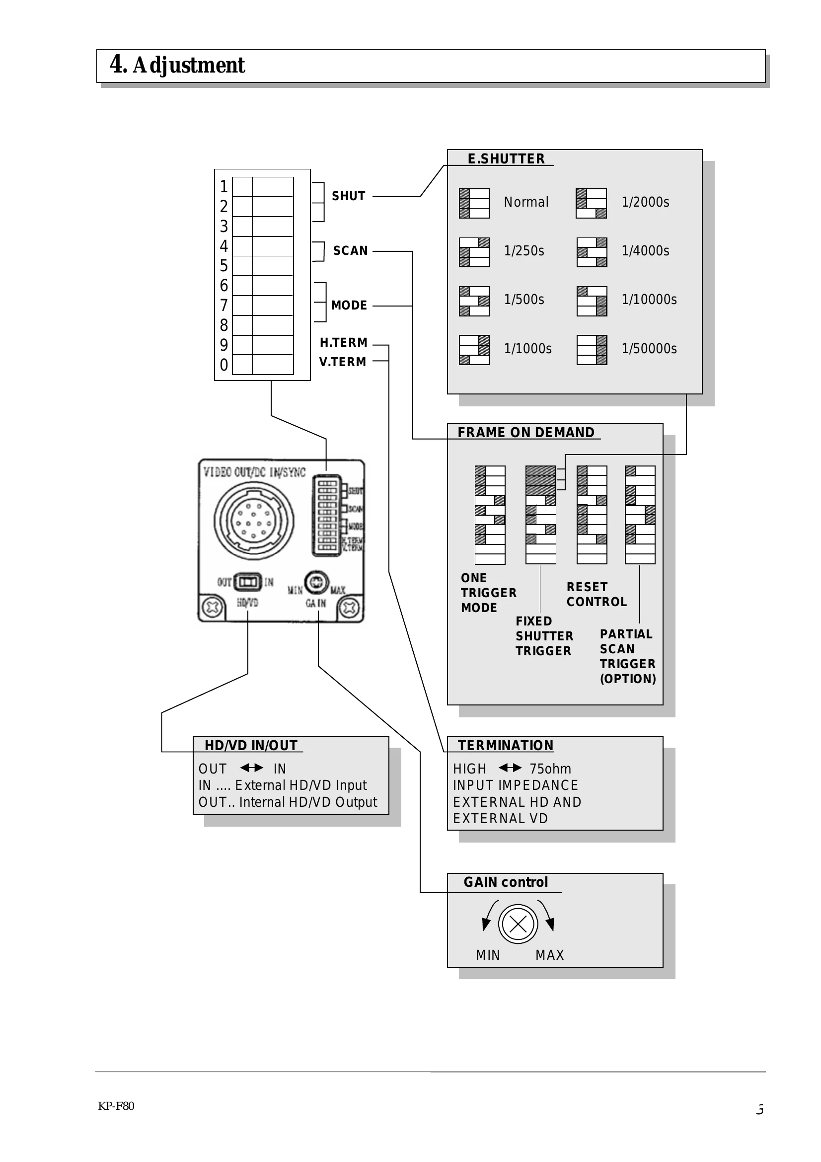 Manual for KP-F80