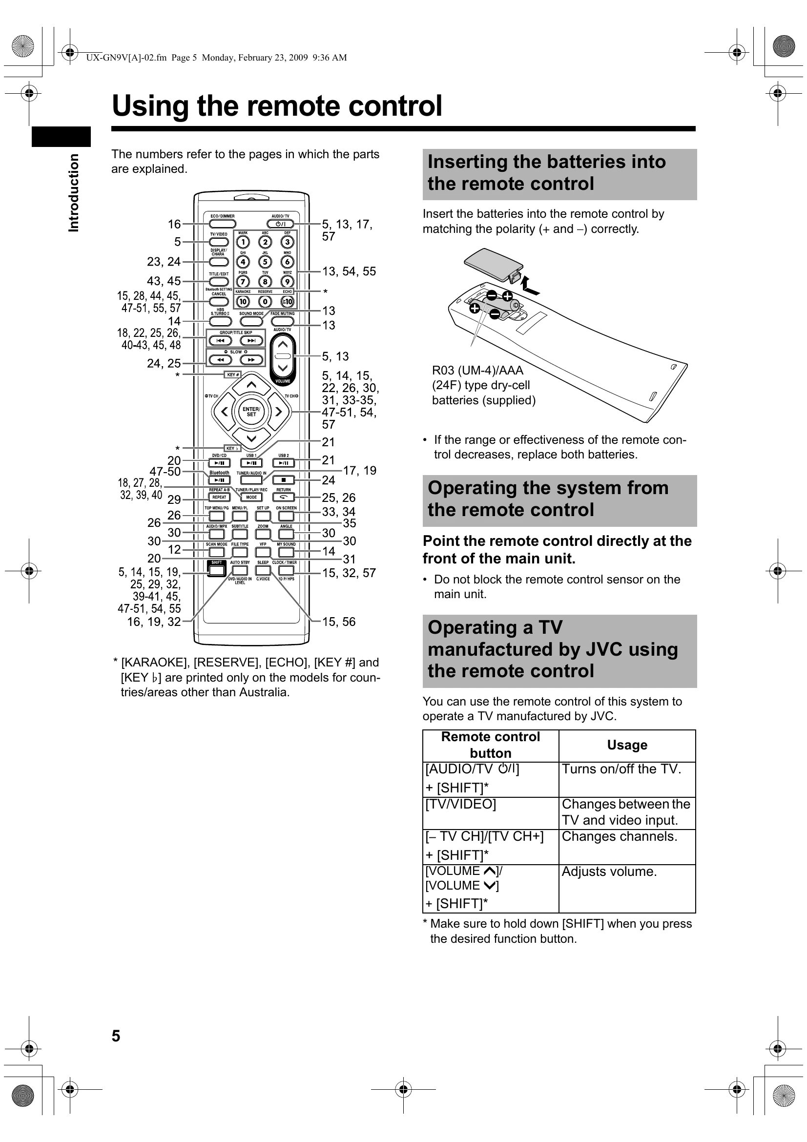 Manual for UX-GN9V