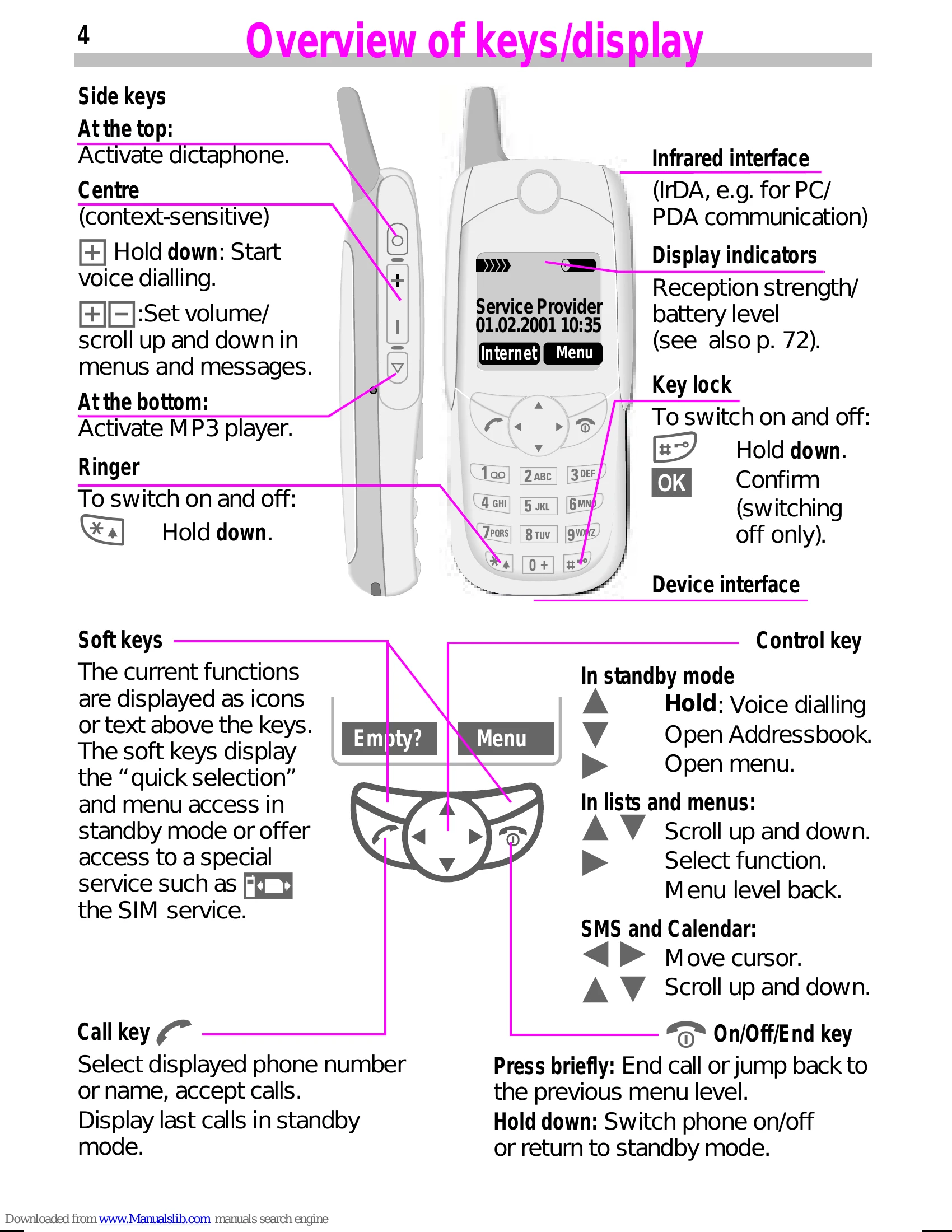 Manual for SL45