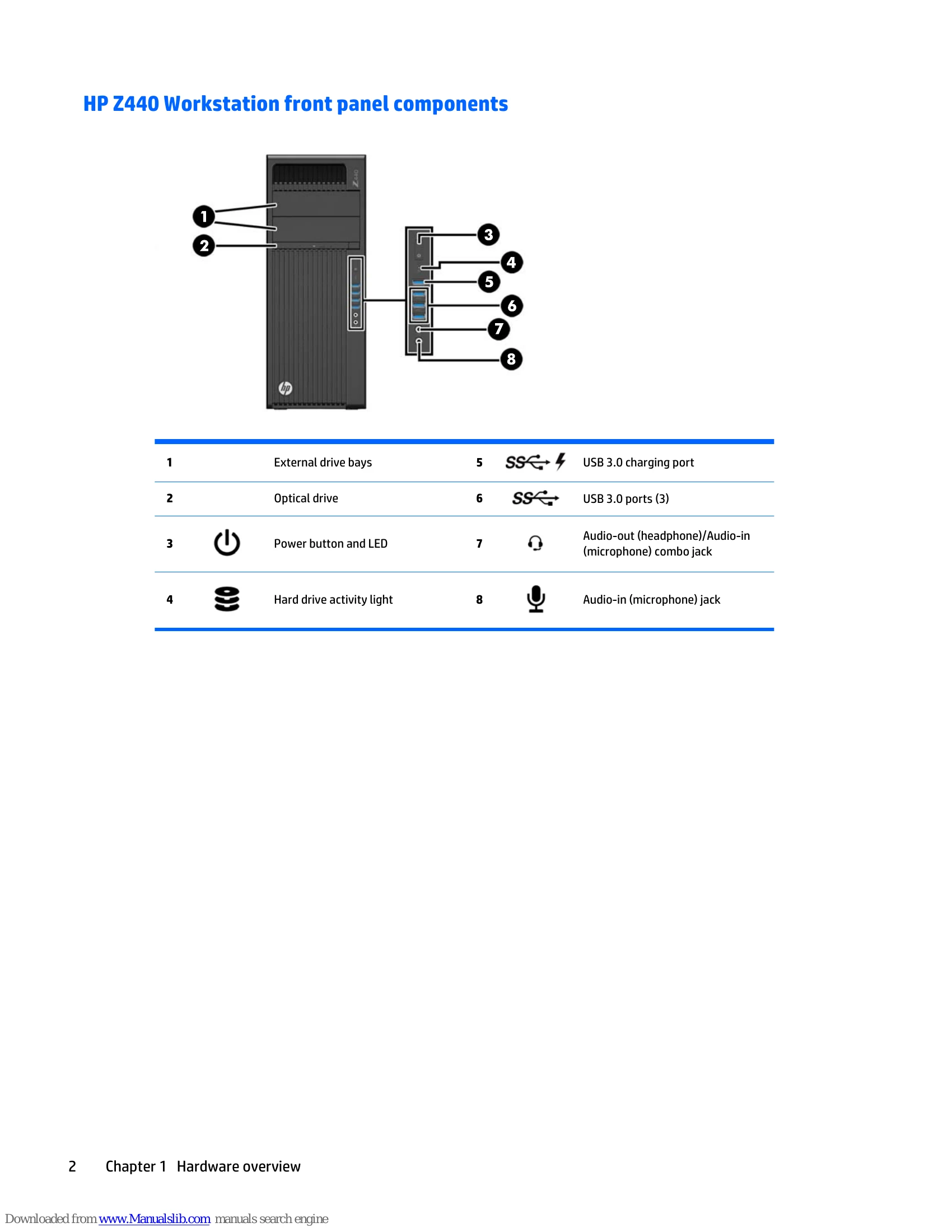 Parts/Service for Z440, Z640, and Z840 Workstation Series