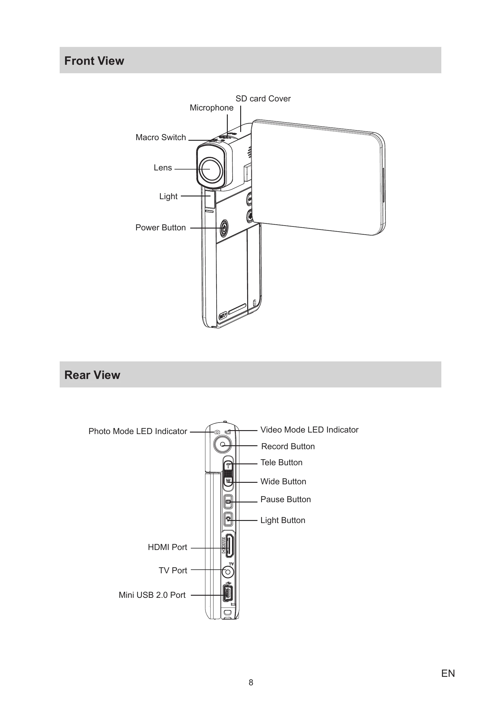 Manual for CAMILEO S30