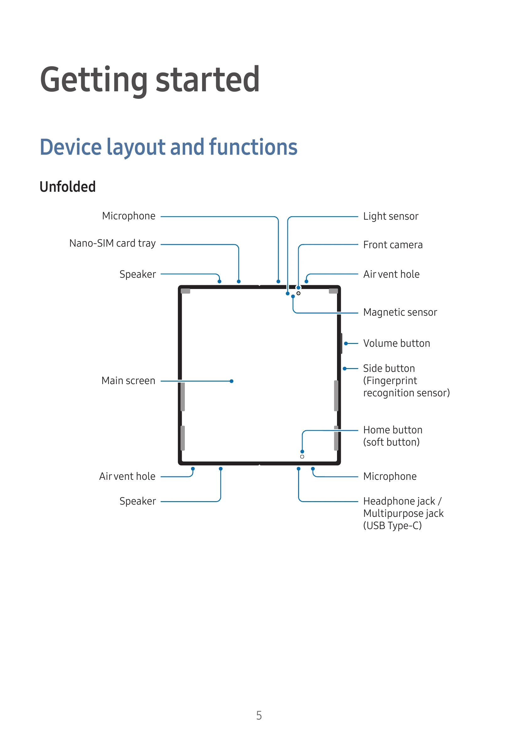 Manual for SM-F966B/DS