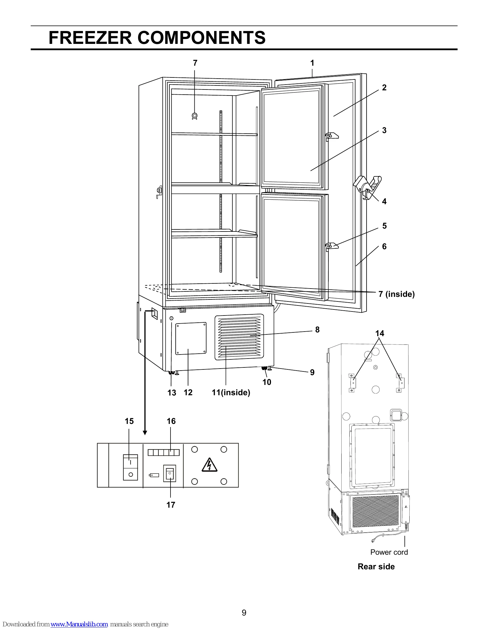 Manual for MDF-U74V