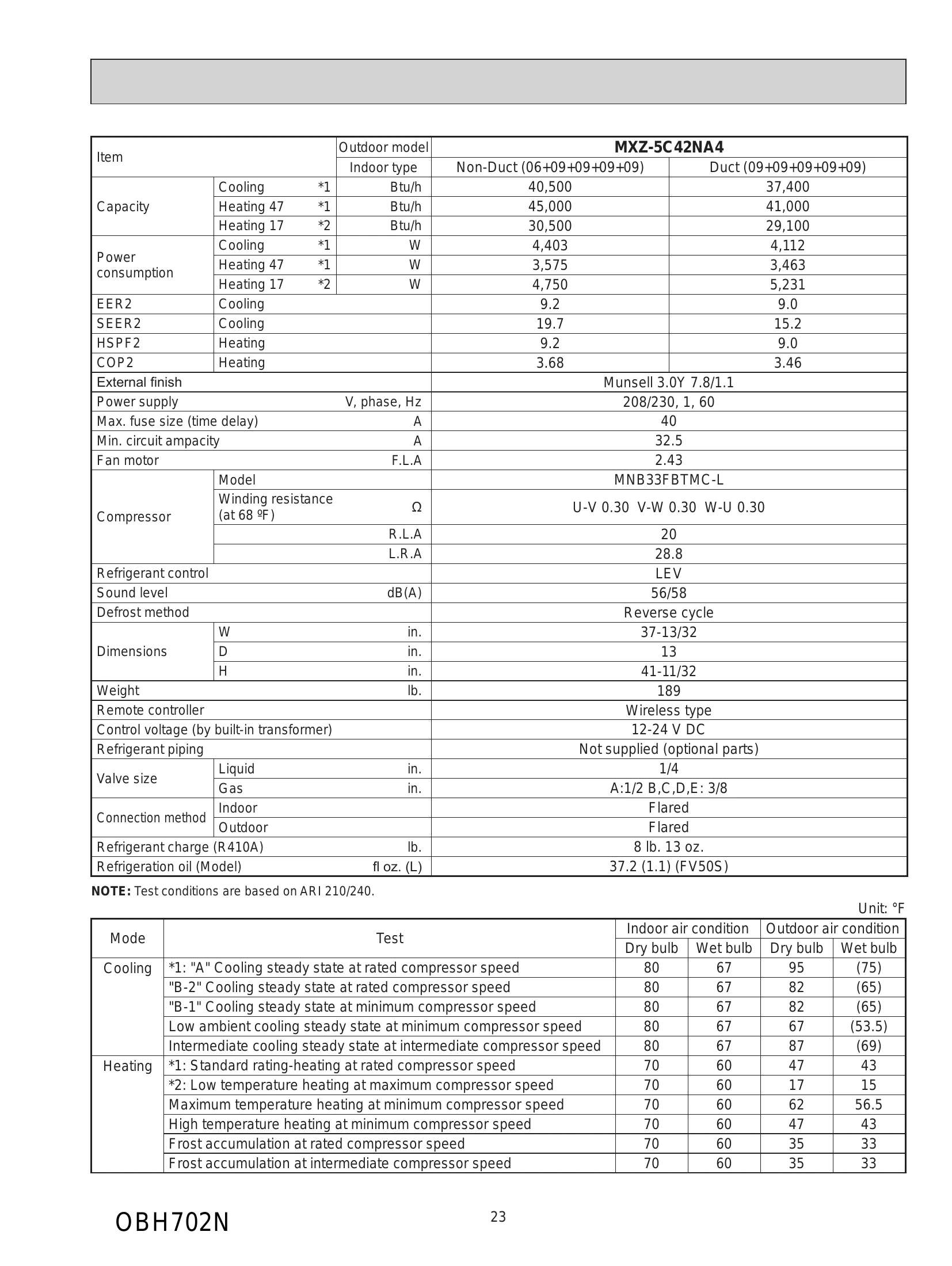 Manual for OBH702