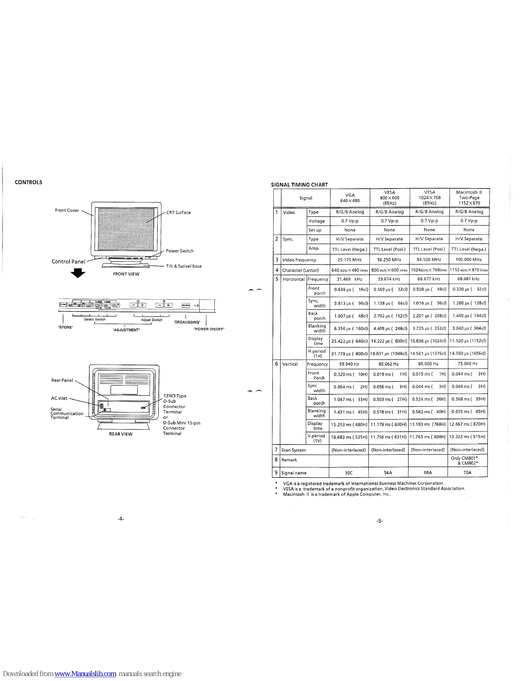 Manual for CM800U,CM801U,CM802U,CM803U