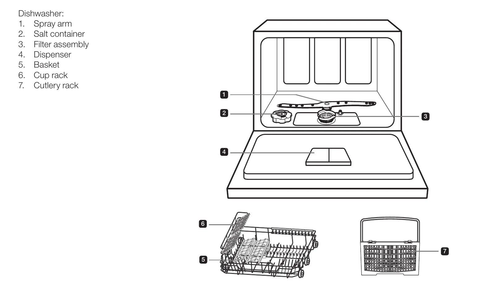 Manual for DHW 2.0 - Troubleshooting and error codes + PDF Download