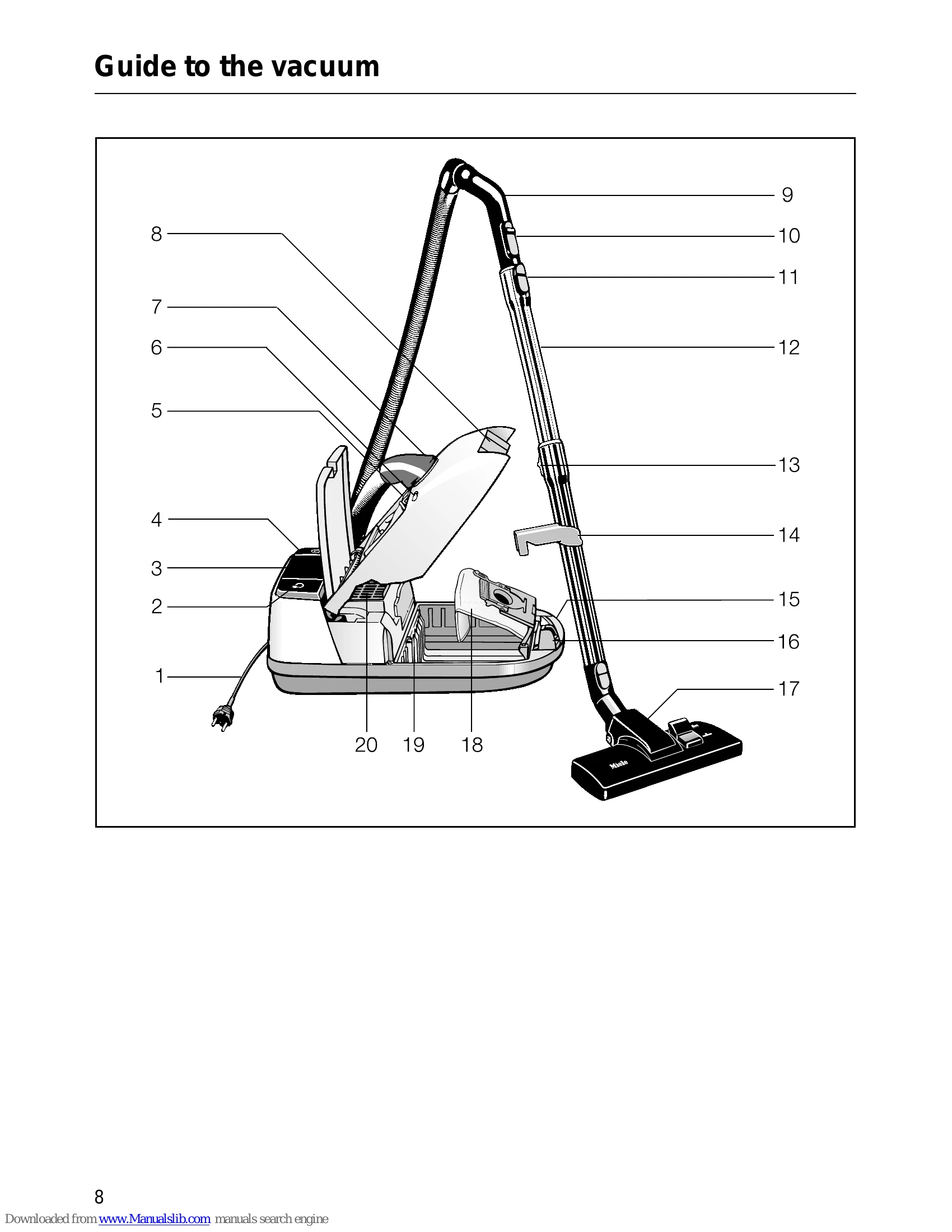 Manual for S 246i - S 252i