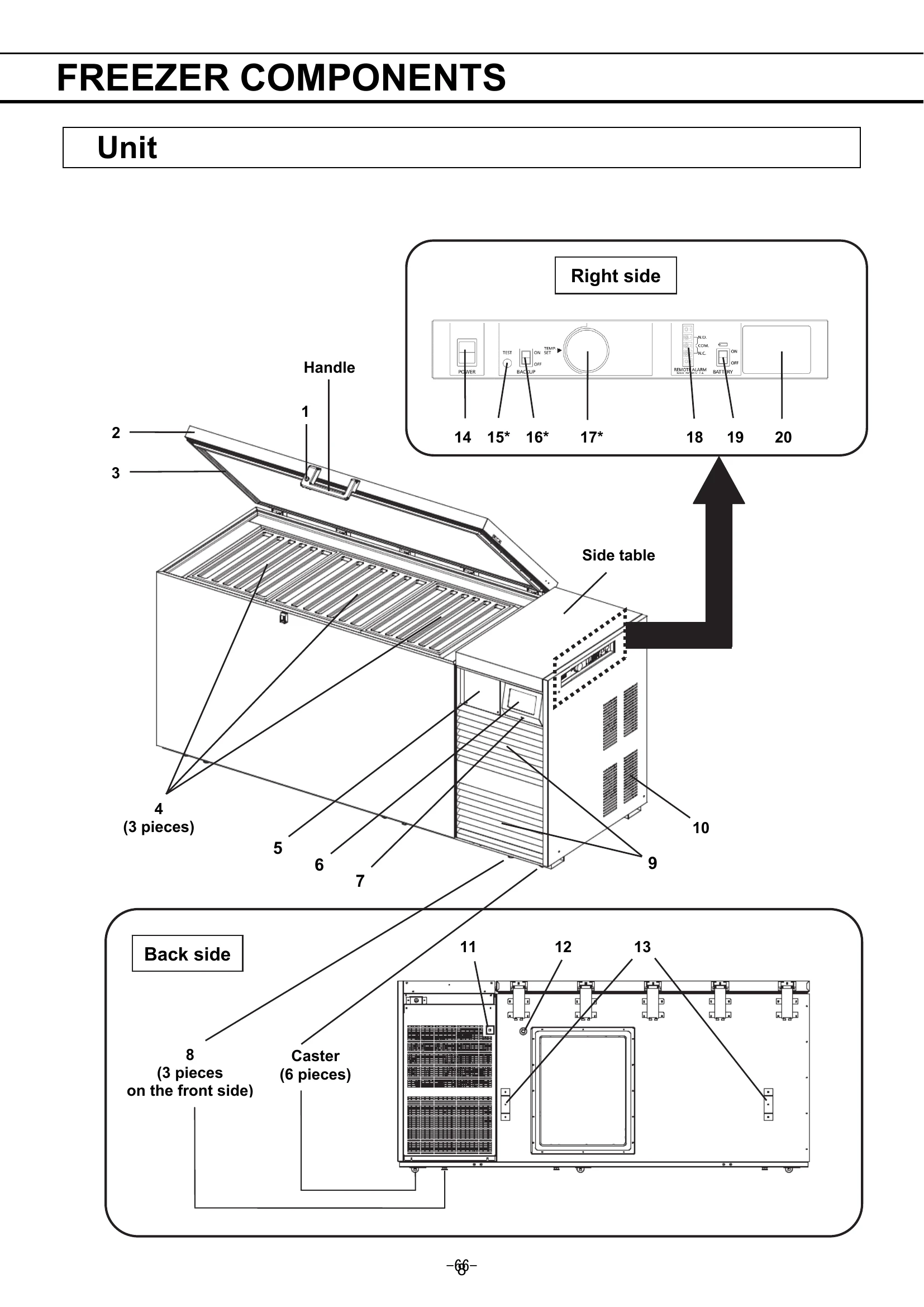 Manual for MDF-DC700VXC
