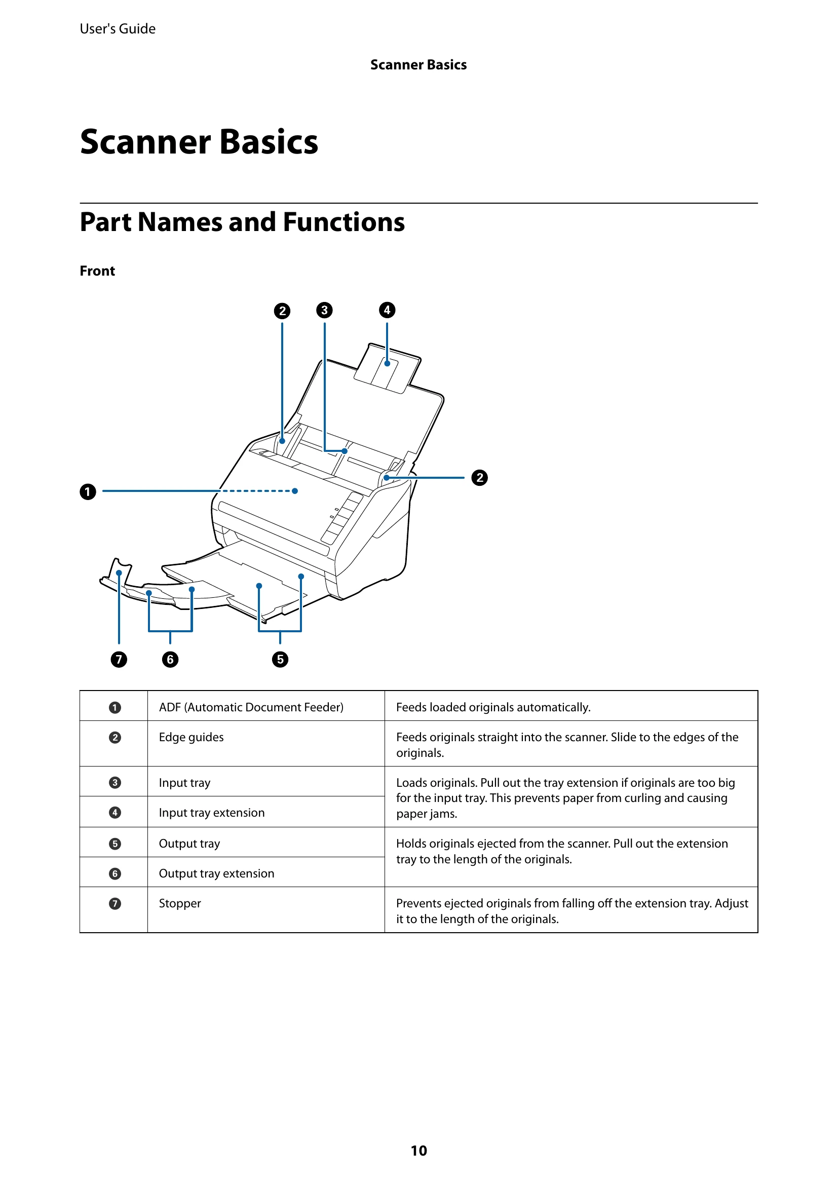 Manual for FF-680W