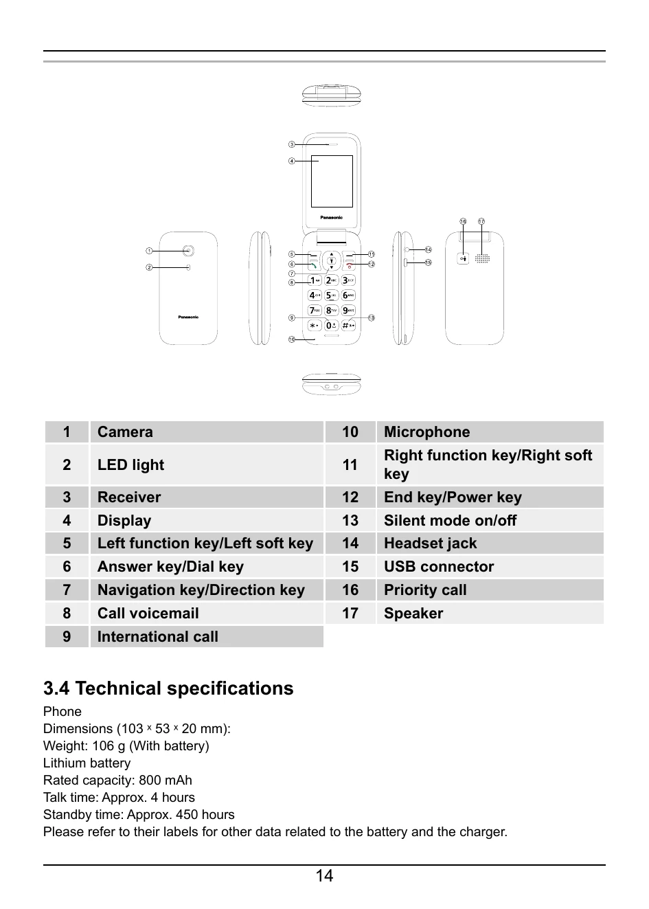 Manual for KX-TU400 EX
