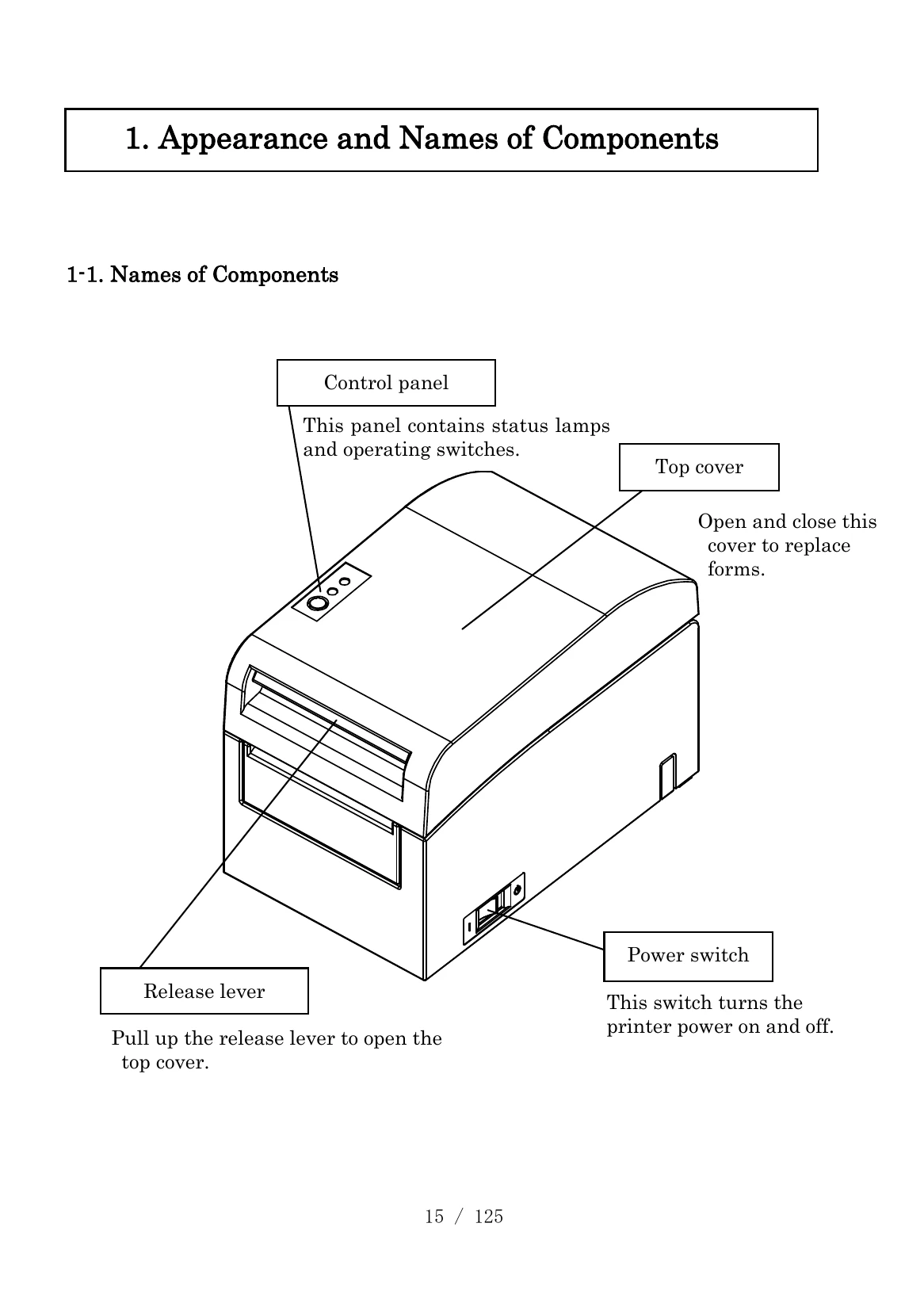 Manual for FP-510II/FP-510