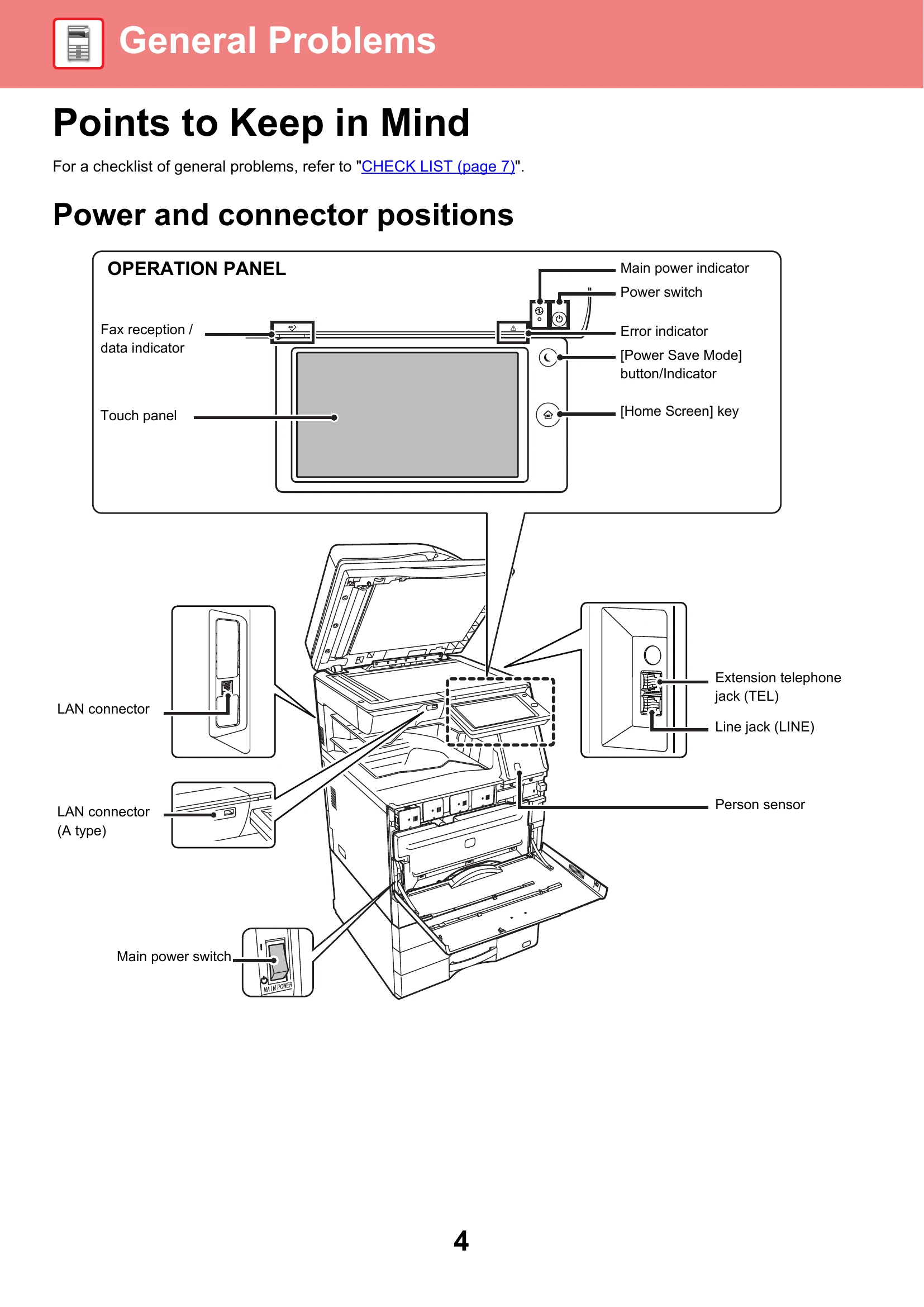 Manual for MX-3070
