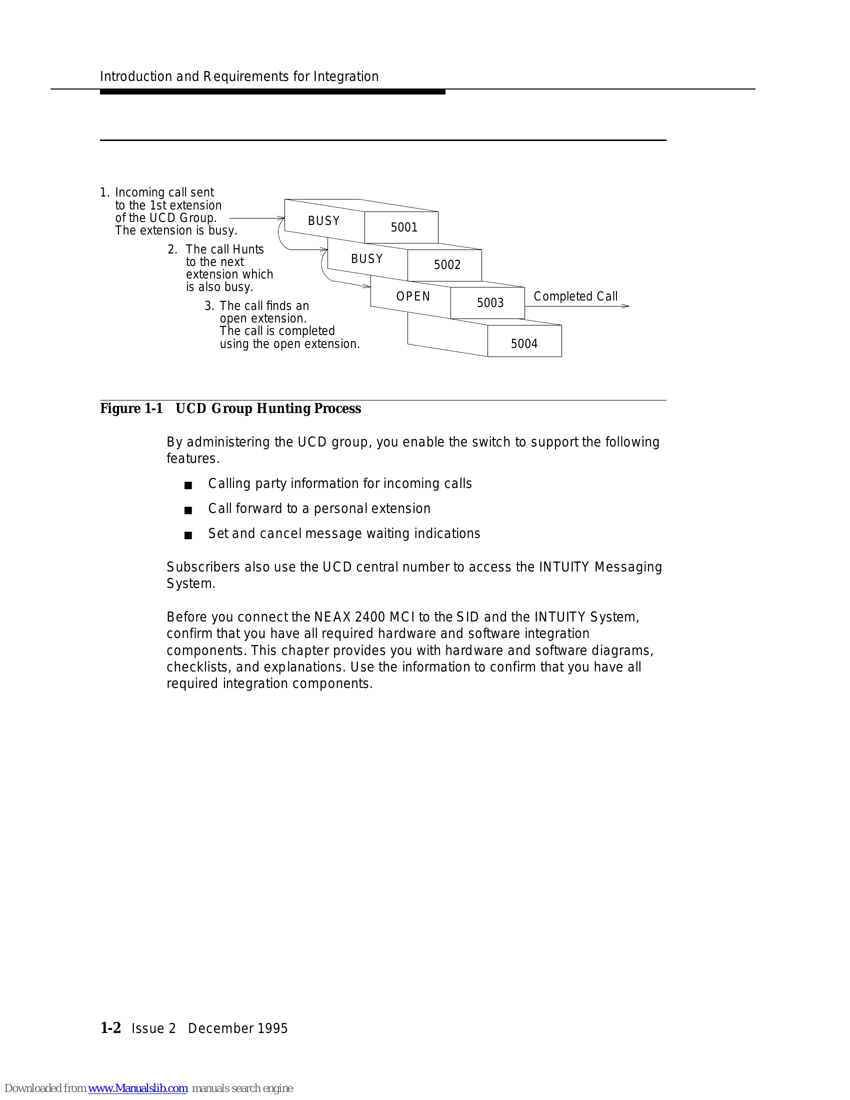 Installation Guide for NEC NEAX 2400