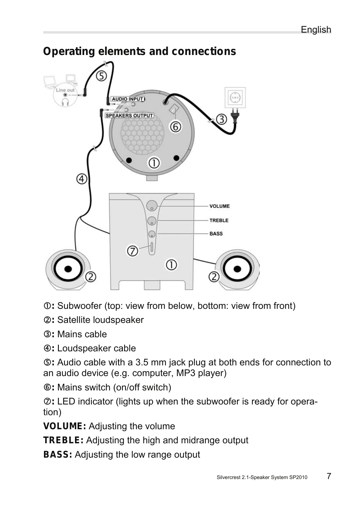 Manual for SP-2010