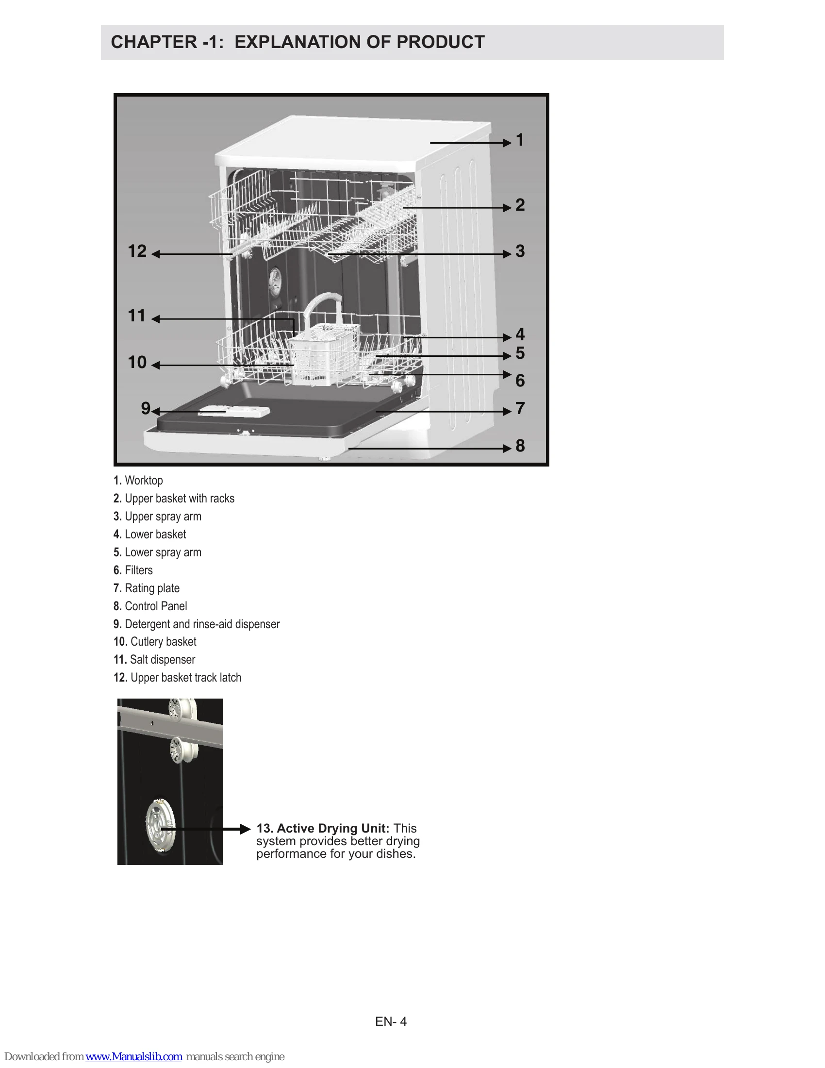 Manual for QW-T13F491W-EU