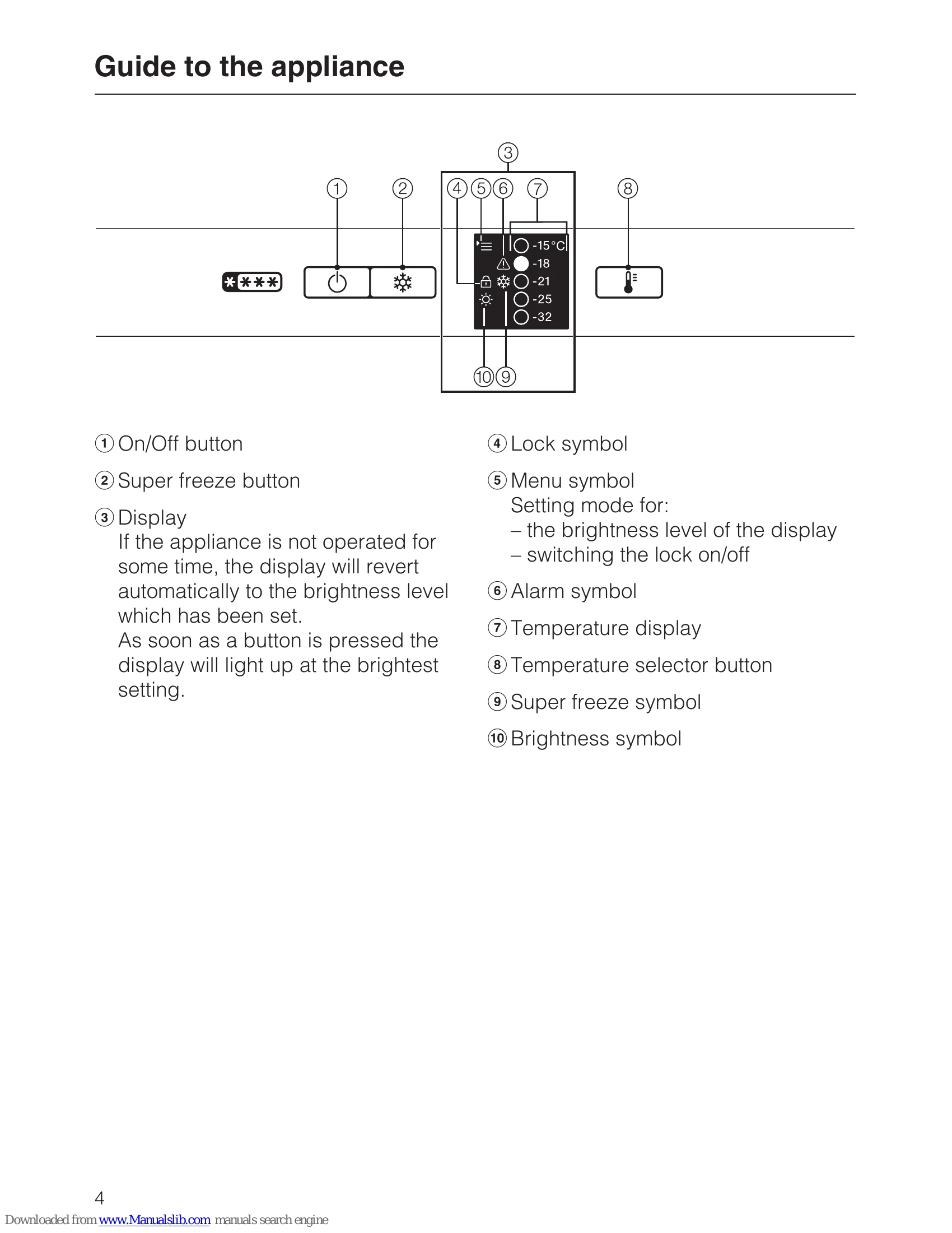 Manual for F 12011 S-1