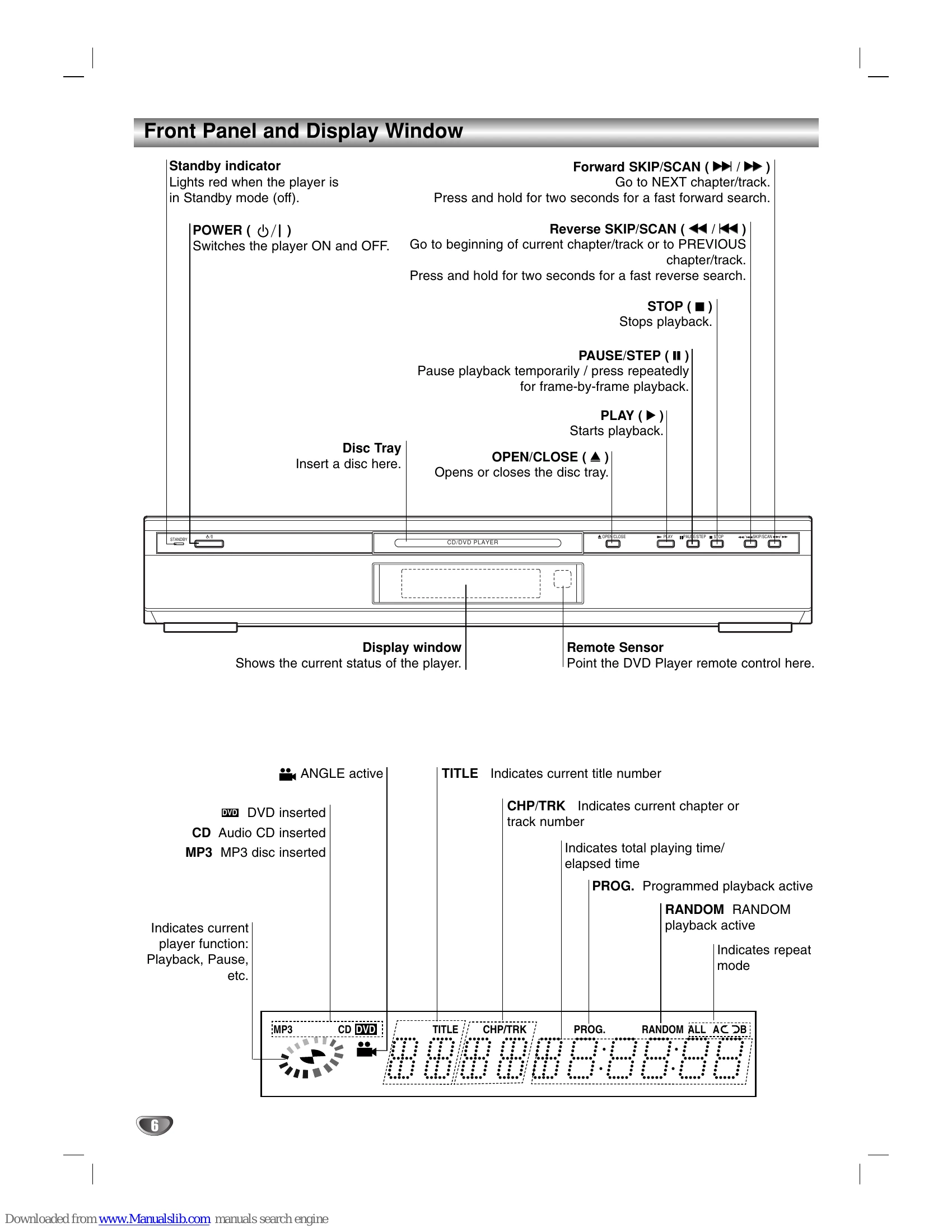 Manual for DVD5083