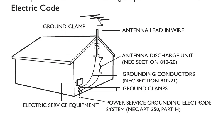 Manual for LF501EM5F - Troubleshooting and error codes + PDF Download