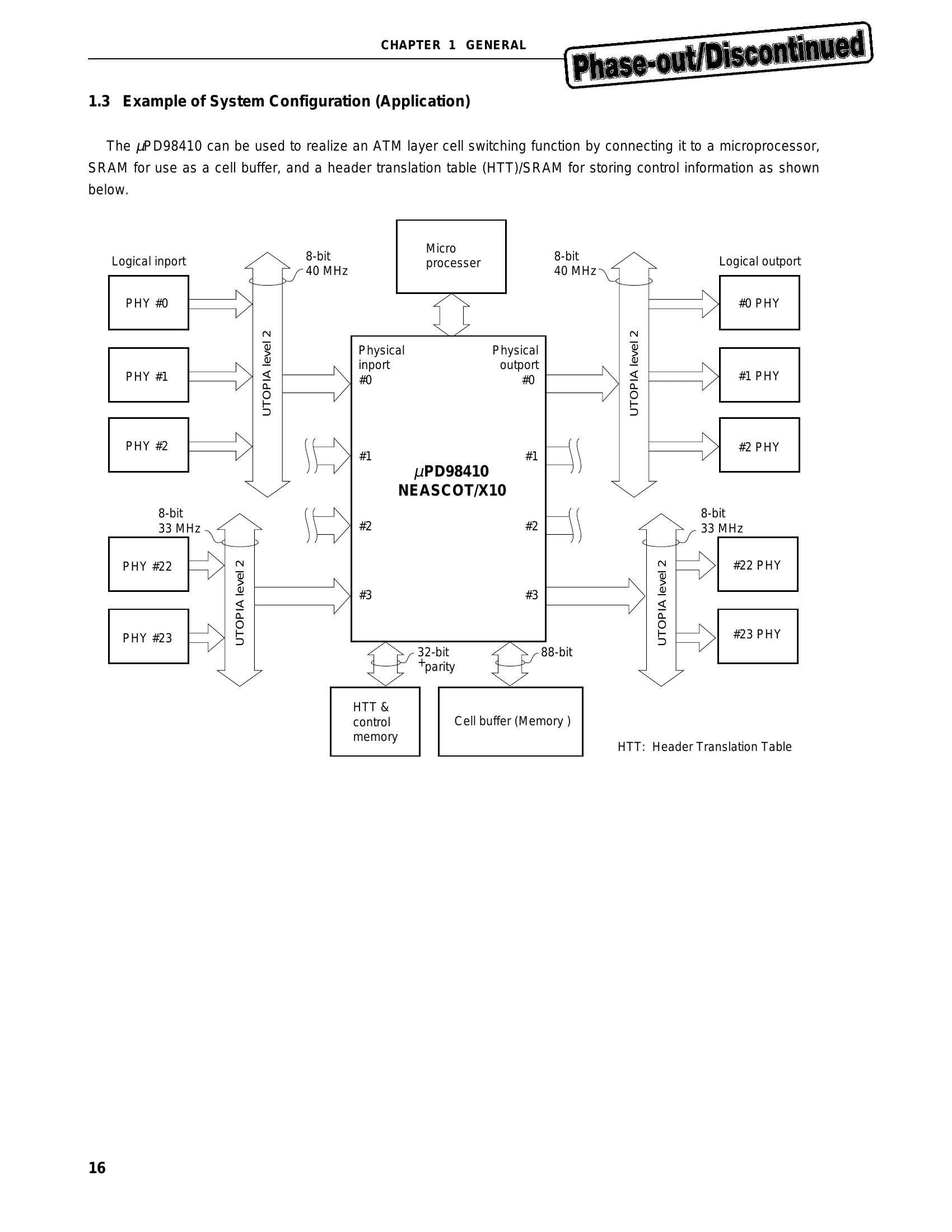 Manual for μPD98410