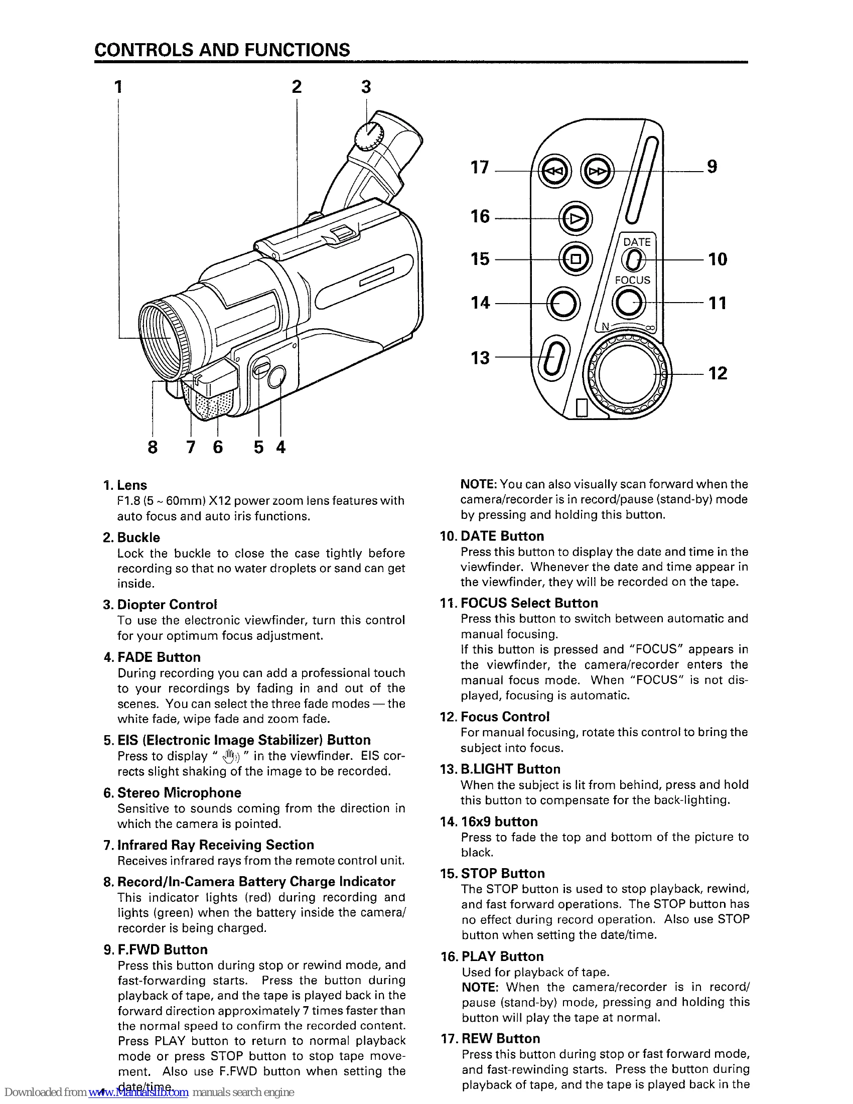 Manual for VM-H70E/VM-H71E