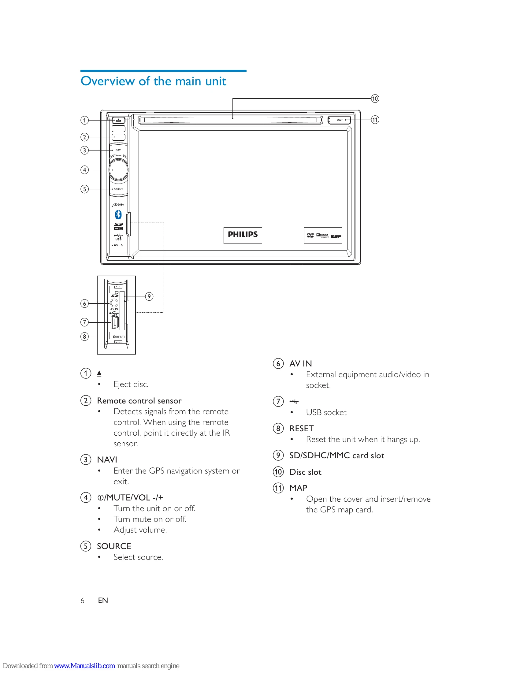 Manual for CID3280