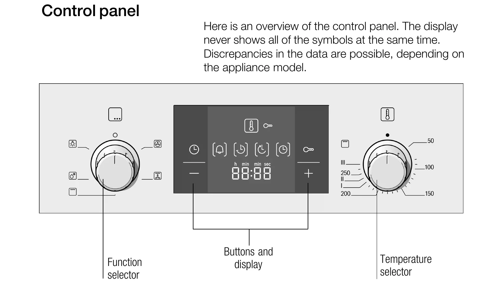 Manual for OVEN - Troubleshooting and error codes + PDF Download