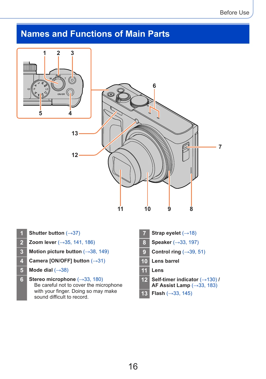 Manual for DC-TZ99/DC-ZS99