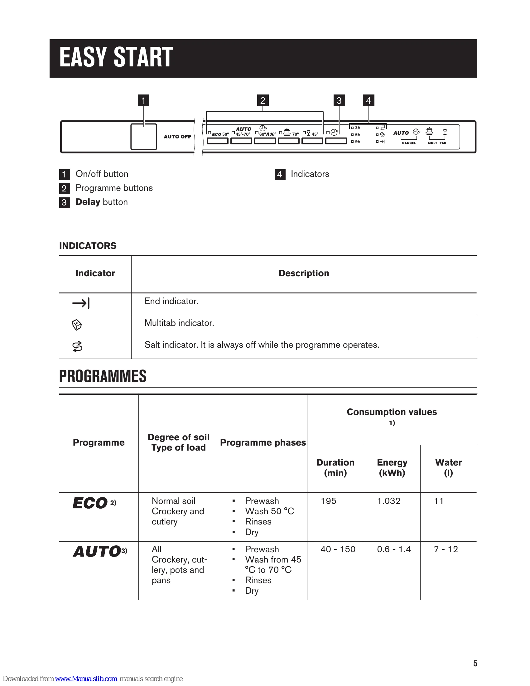 Manual for ZDT24001FA