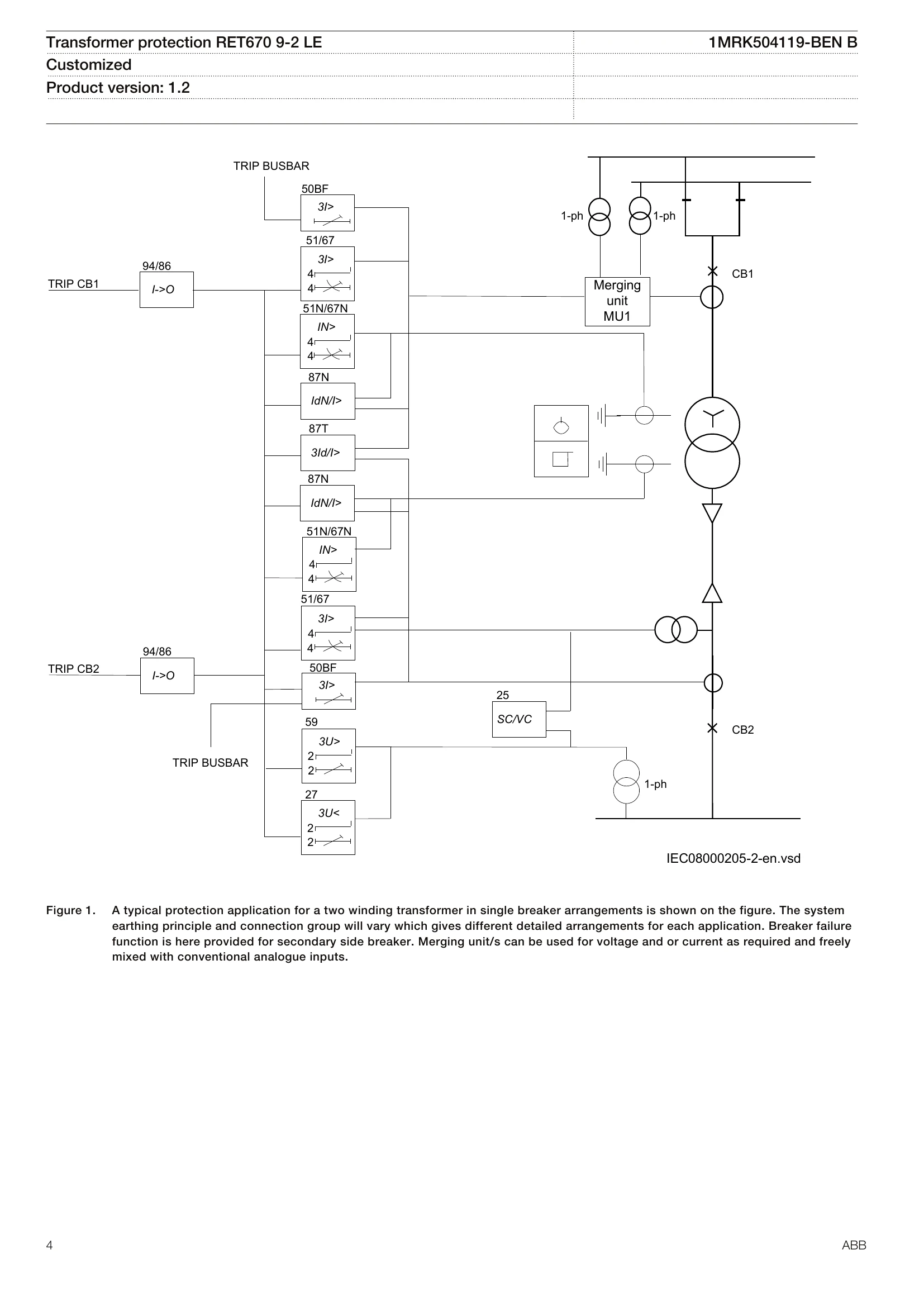 Manual for RET670 9-2 LE