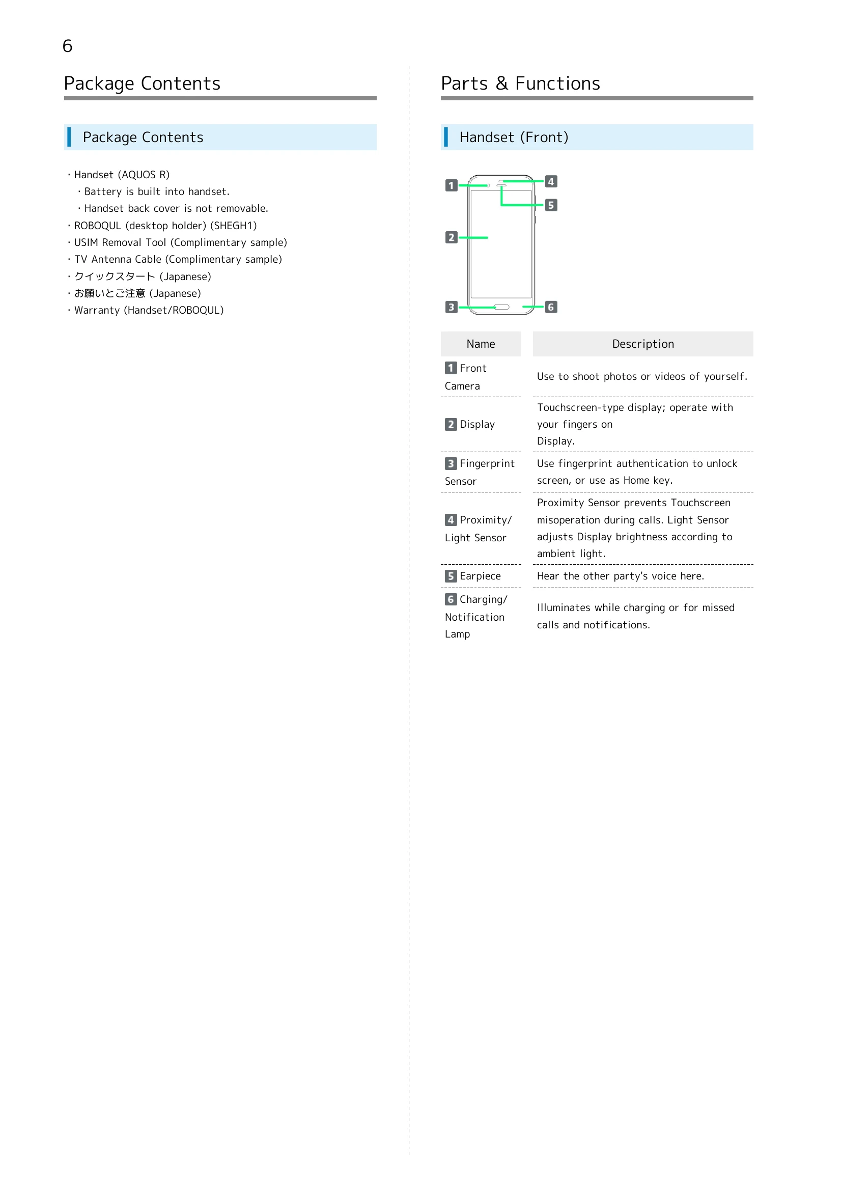 Manual for R