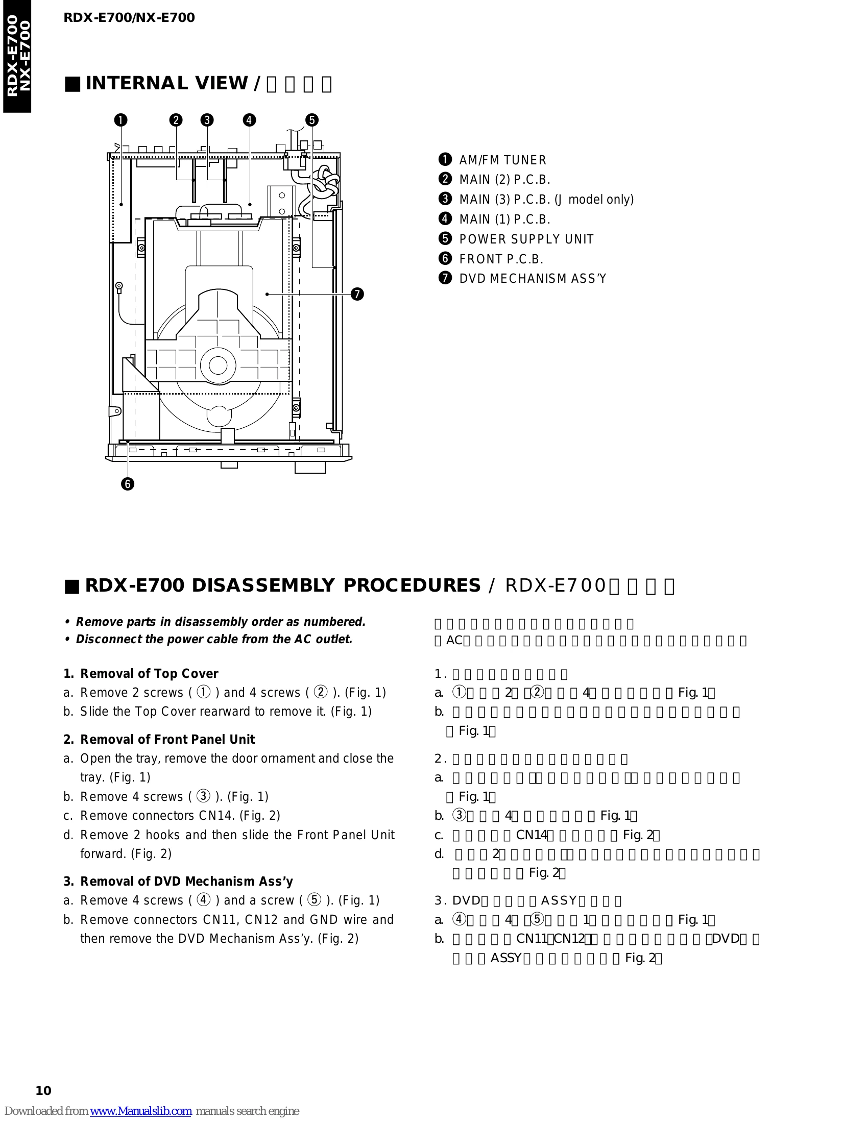 Manual for RDX-E700/NX-E700